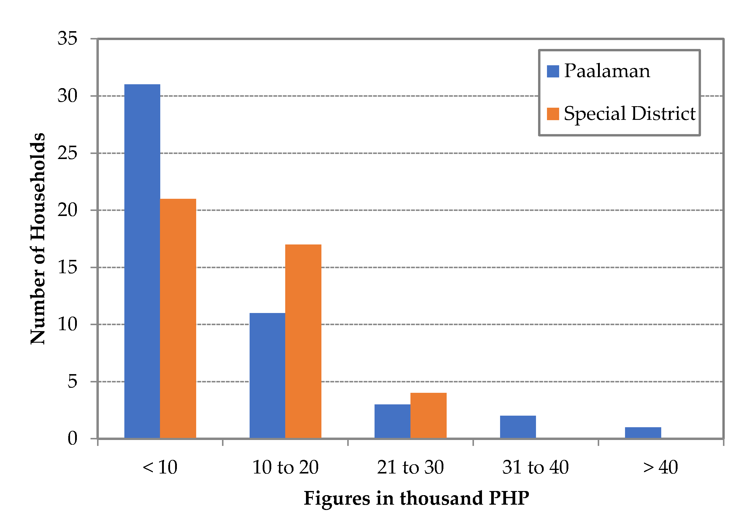 Land 08 00177 g005 Land 08 00177 g005