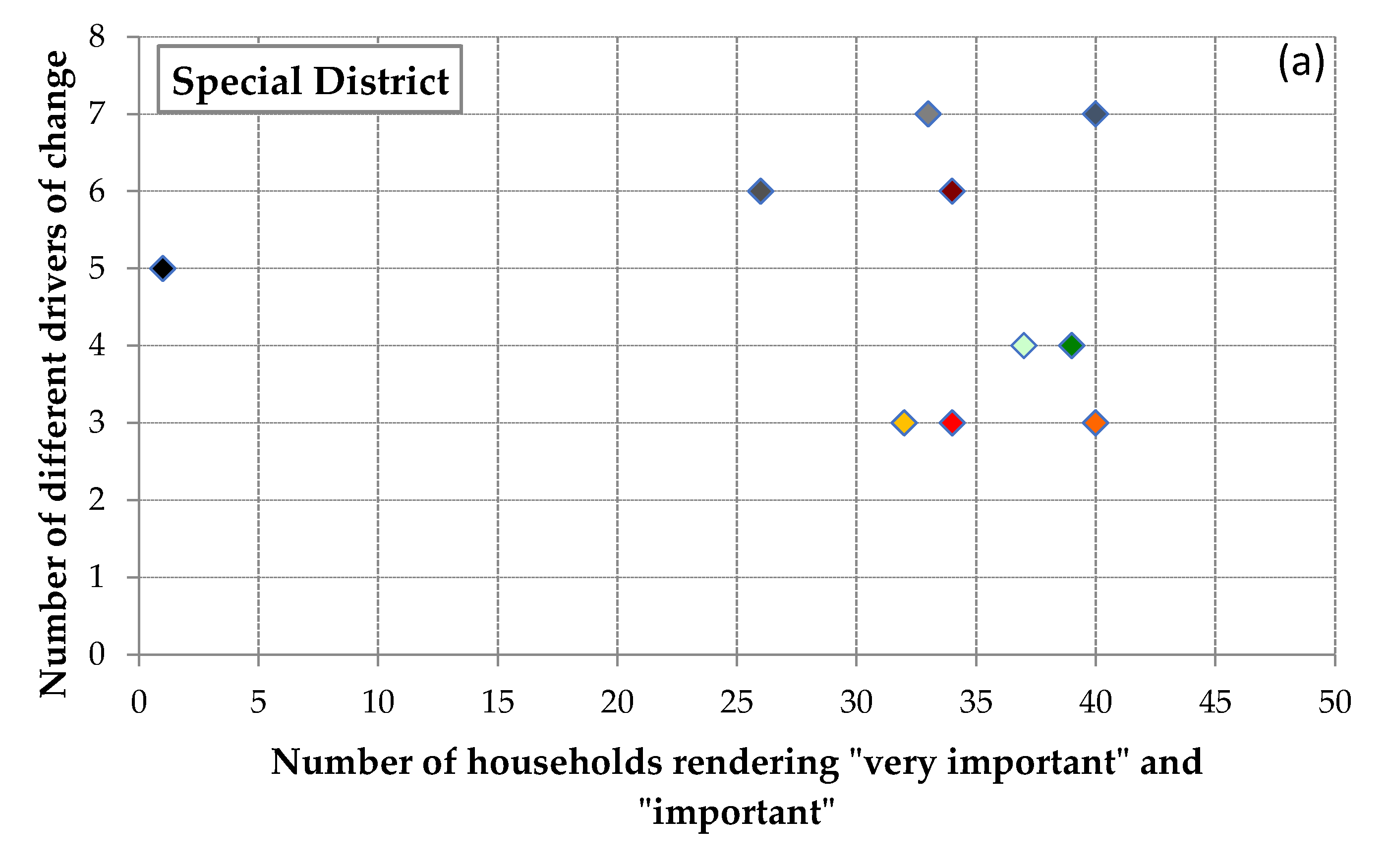 Land 08 00177 g006a Land 08 00177 g006a