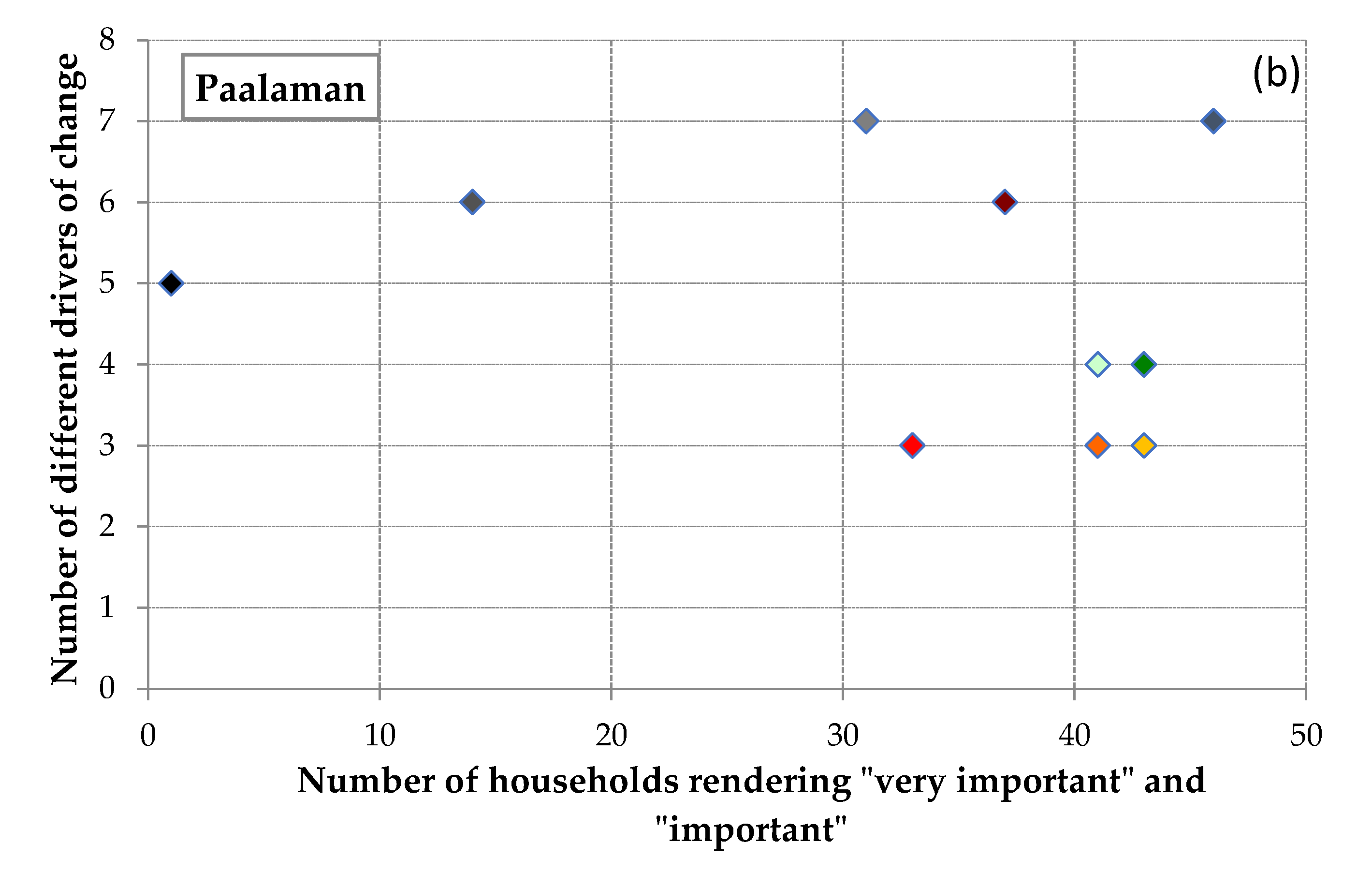 Land 08 00177 g006b Land 08 00177 g006b