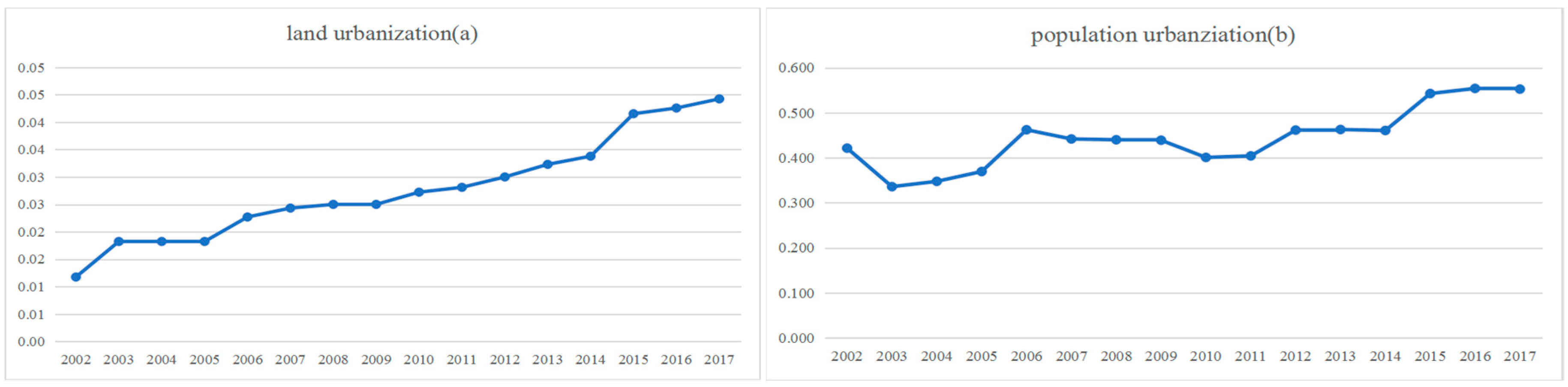 Land 08 00178 g003 550