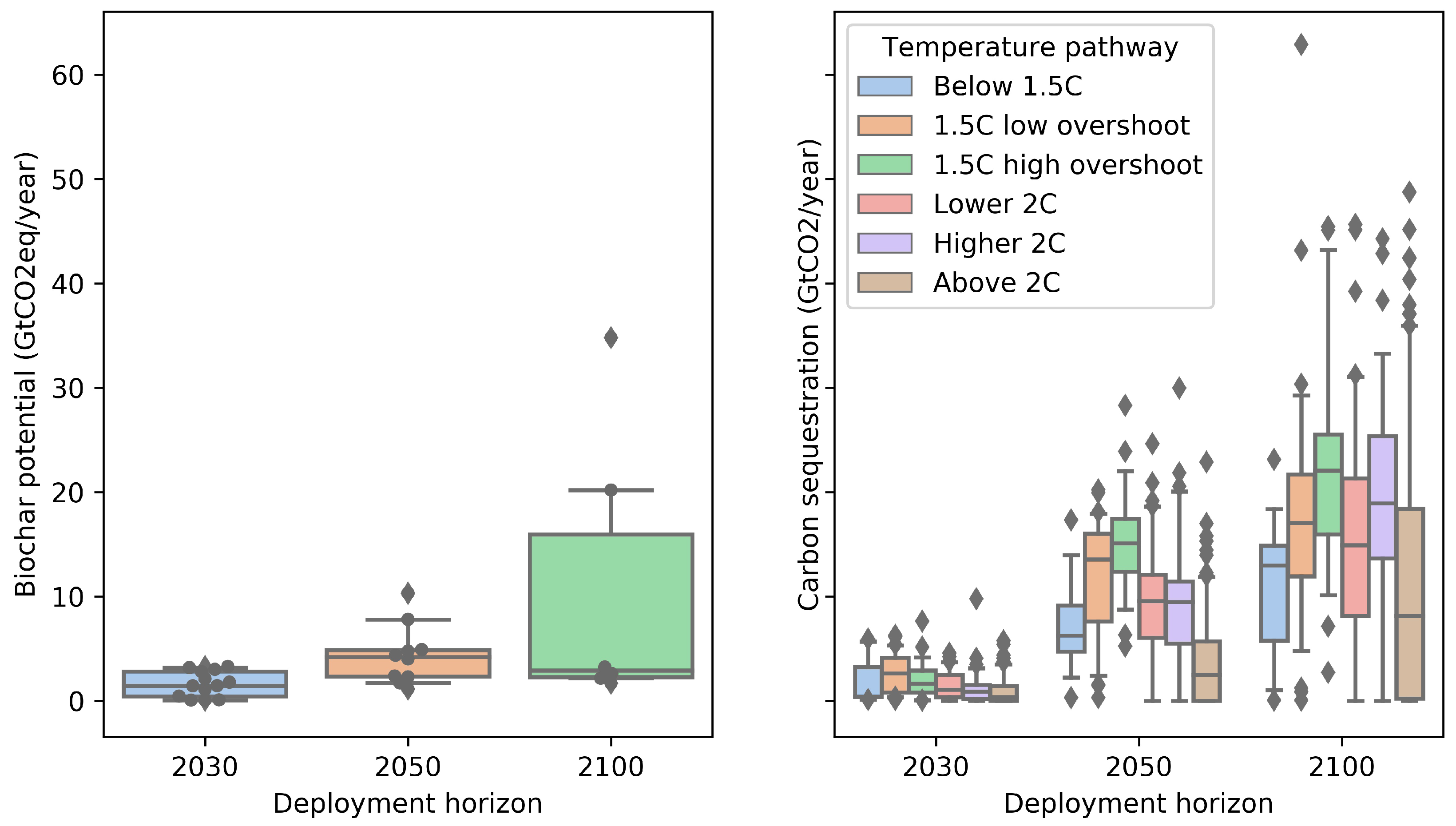Land 08 00179 g002 Land 08 00179 g002