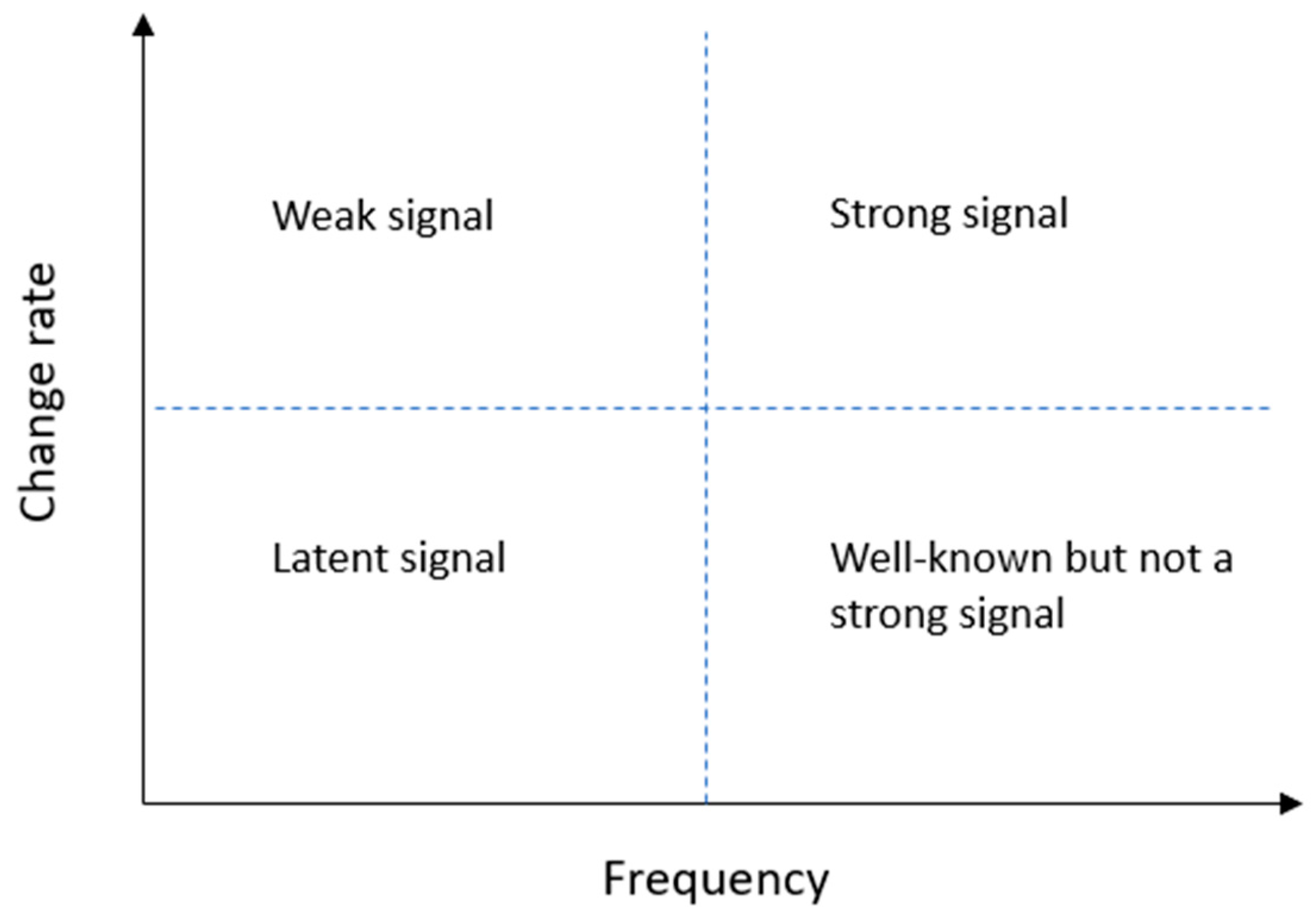 Land 08 00181 g002 Land 08 00181 g002