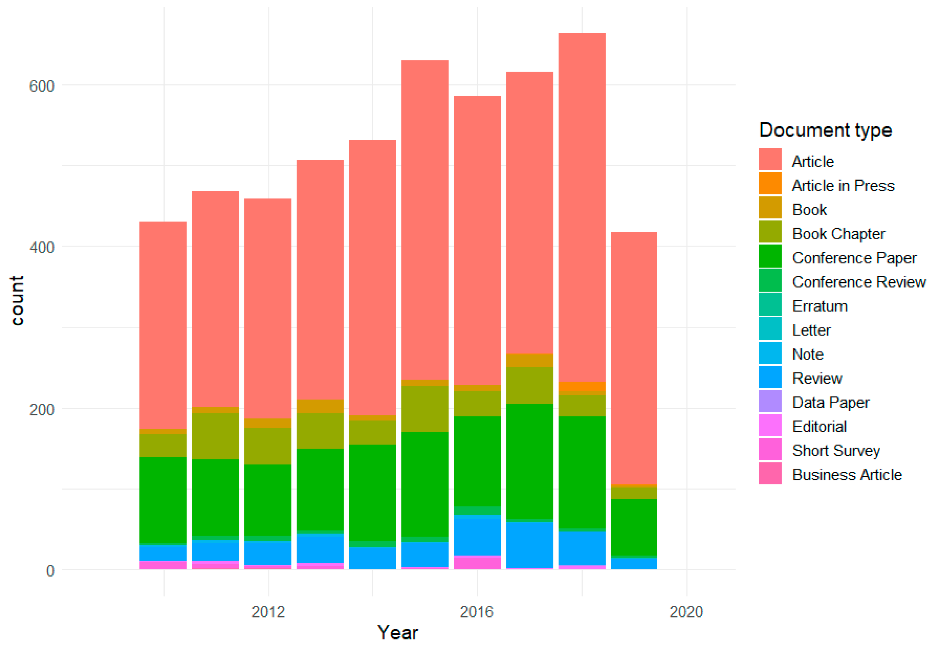 Land 08 00181 g004 Land 08 00181 g004