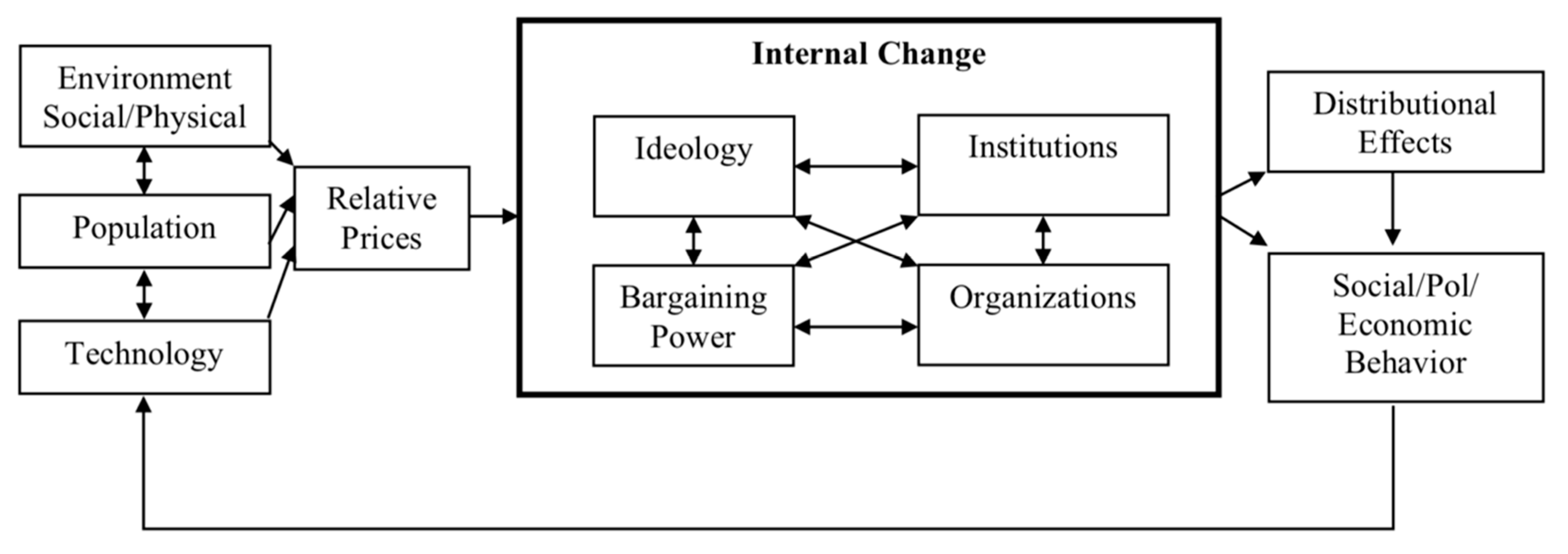 Land 08 00182 g001 550