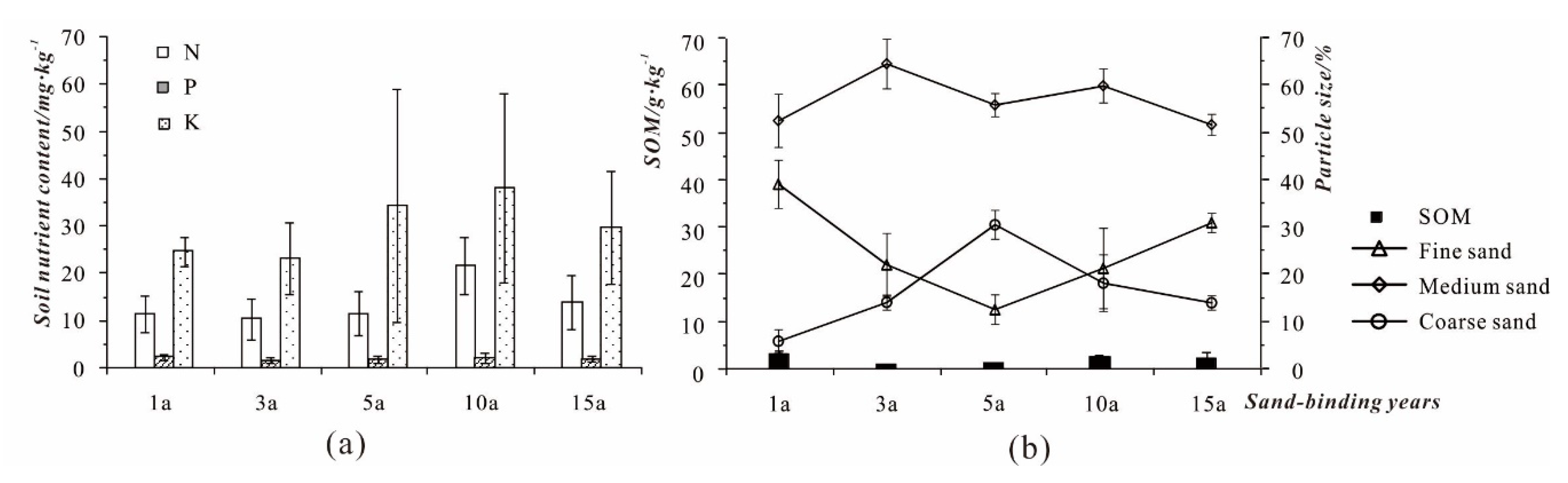 Land 08 00183 g003 Land 08 00183 g003
