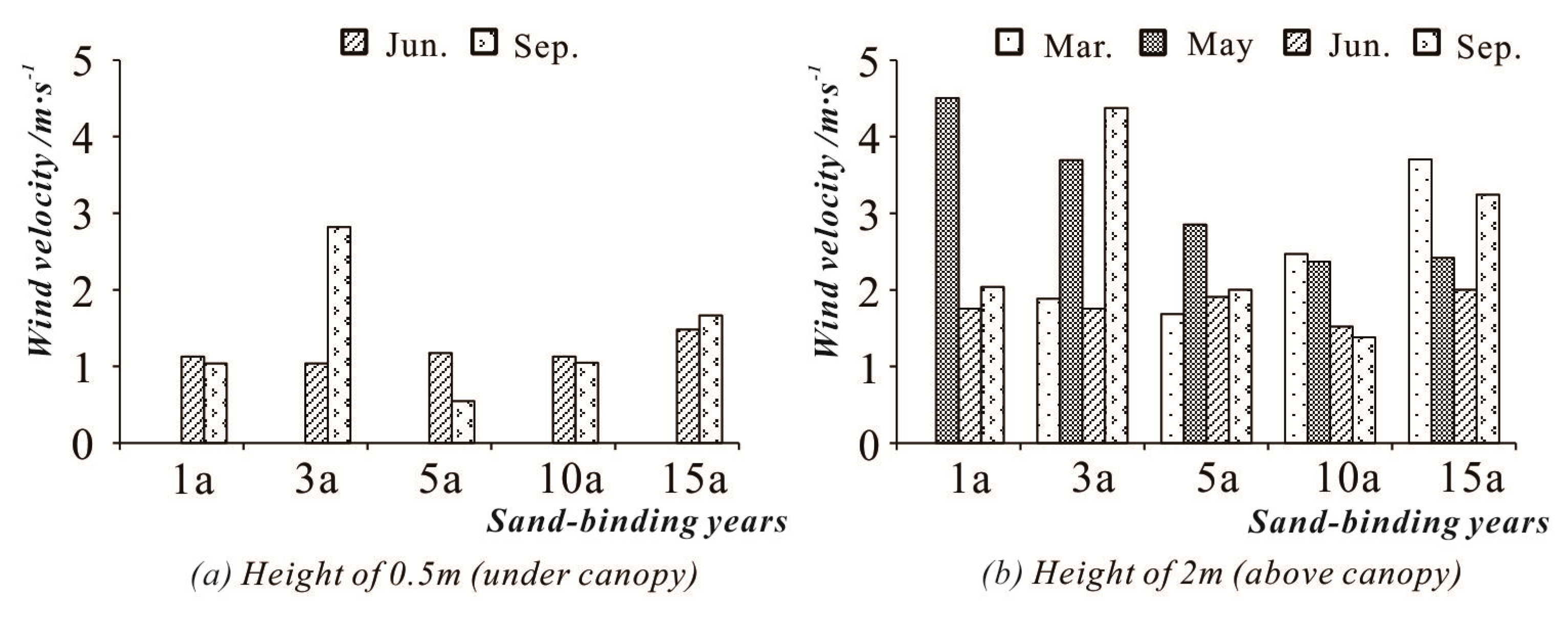 Land 08 00183 g006 Land 08 00183 g006