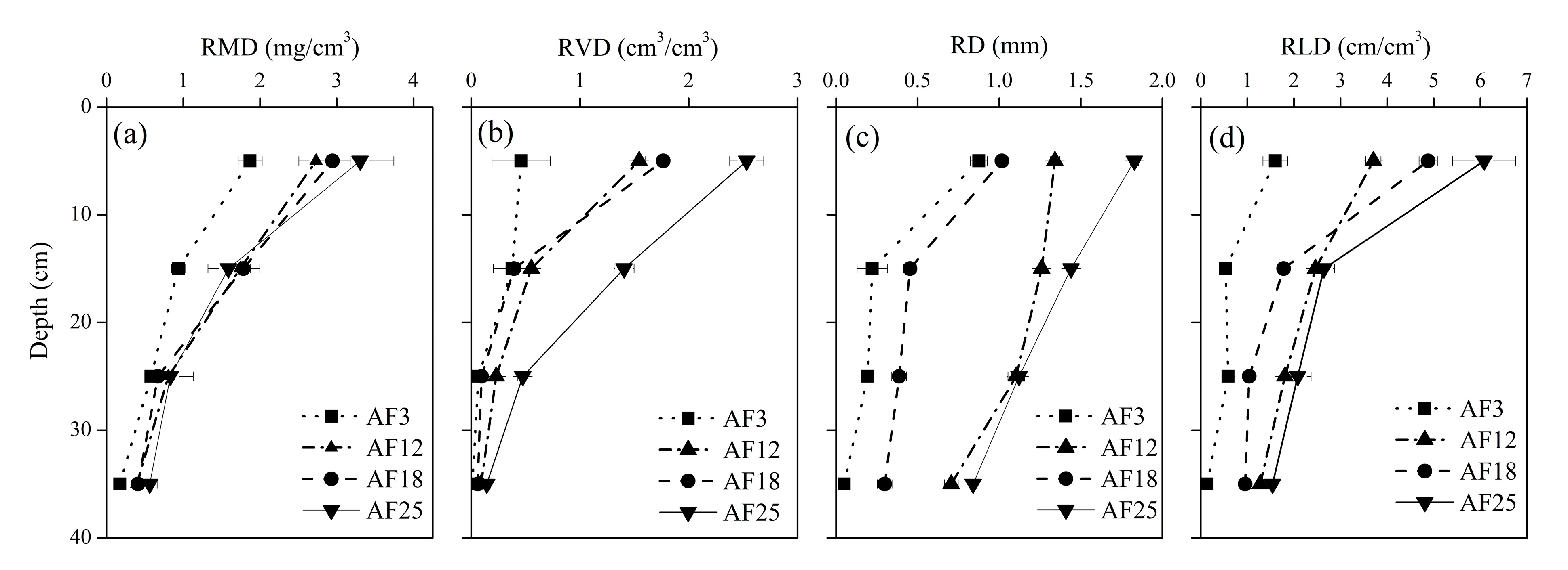 Land 08 00186 g003 Land 08 00186 g003