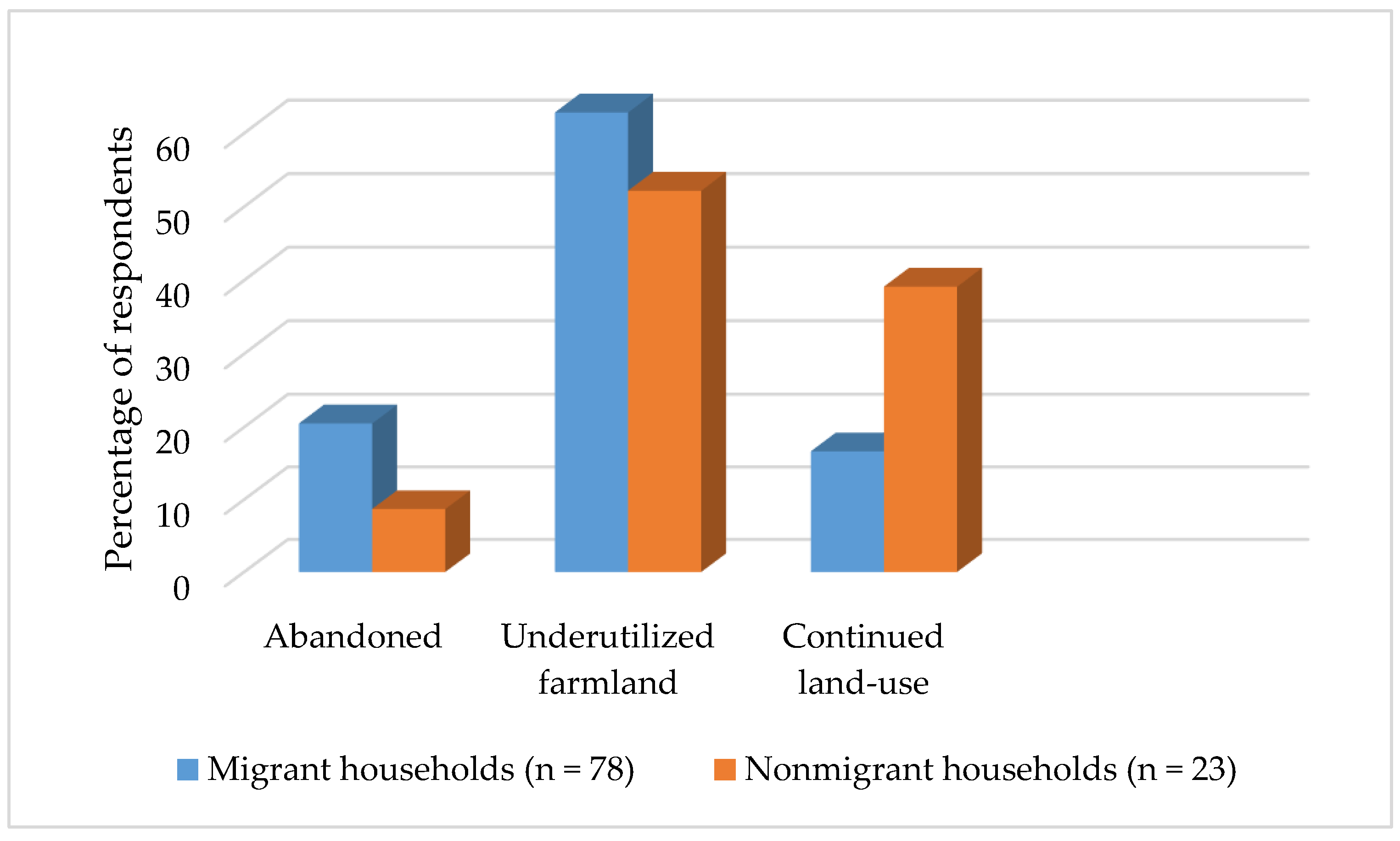 Land 09 00002 g003 Land 09 00002 g003