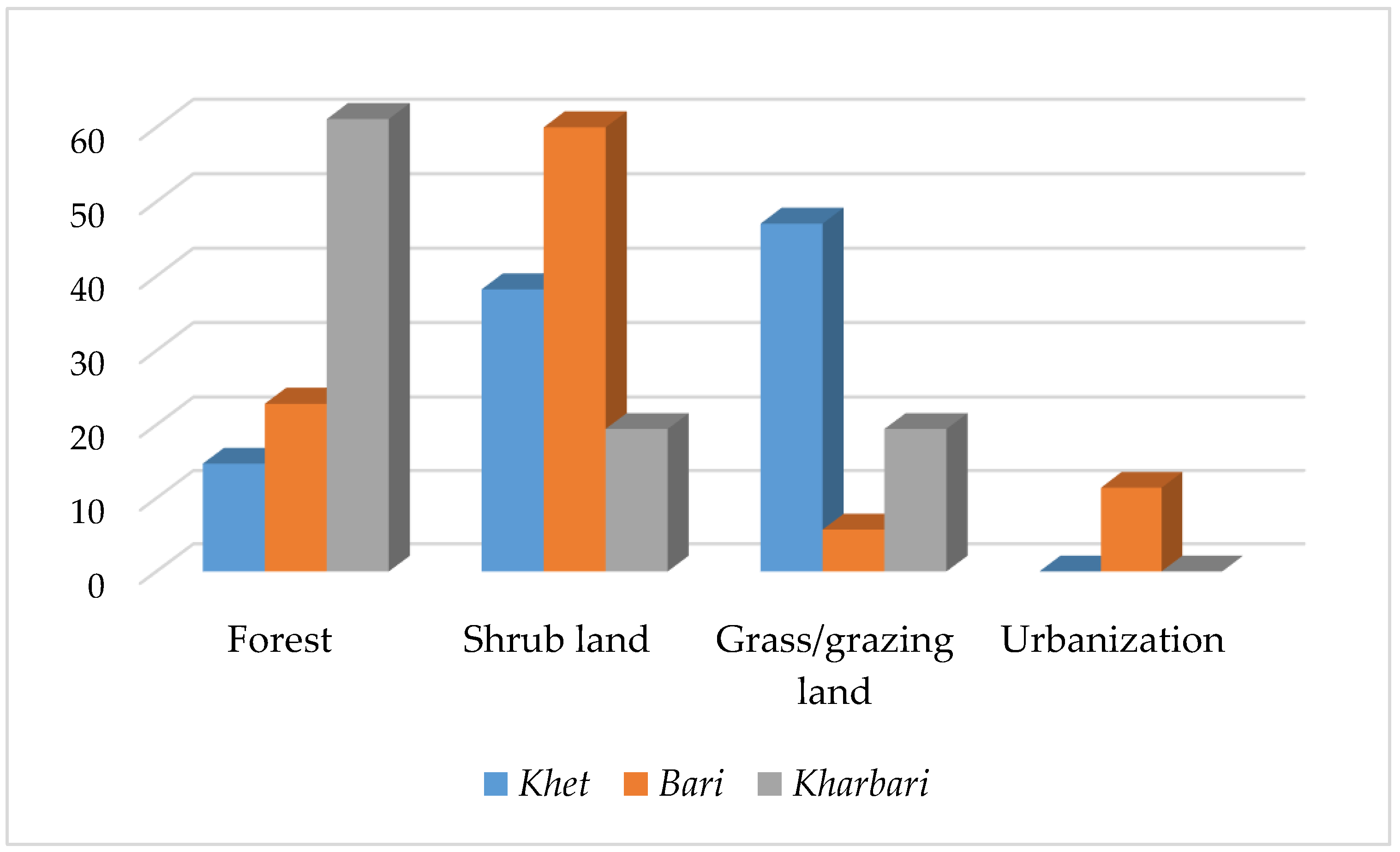 Land 09 00002 g005 Land 09 00002 g005