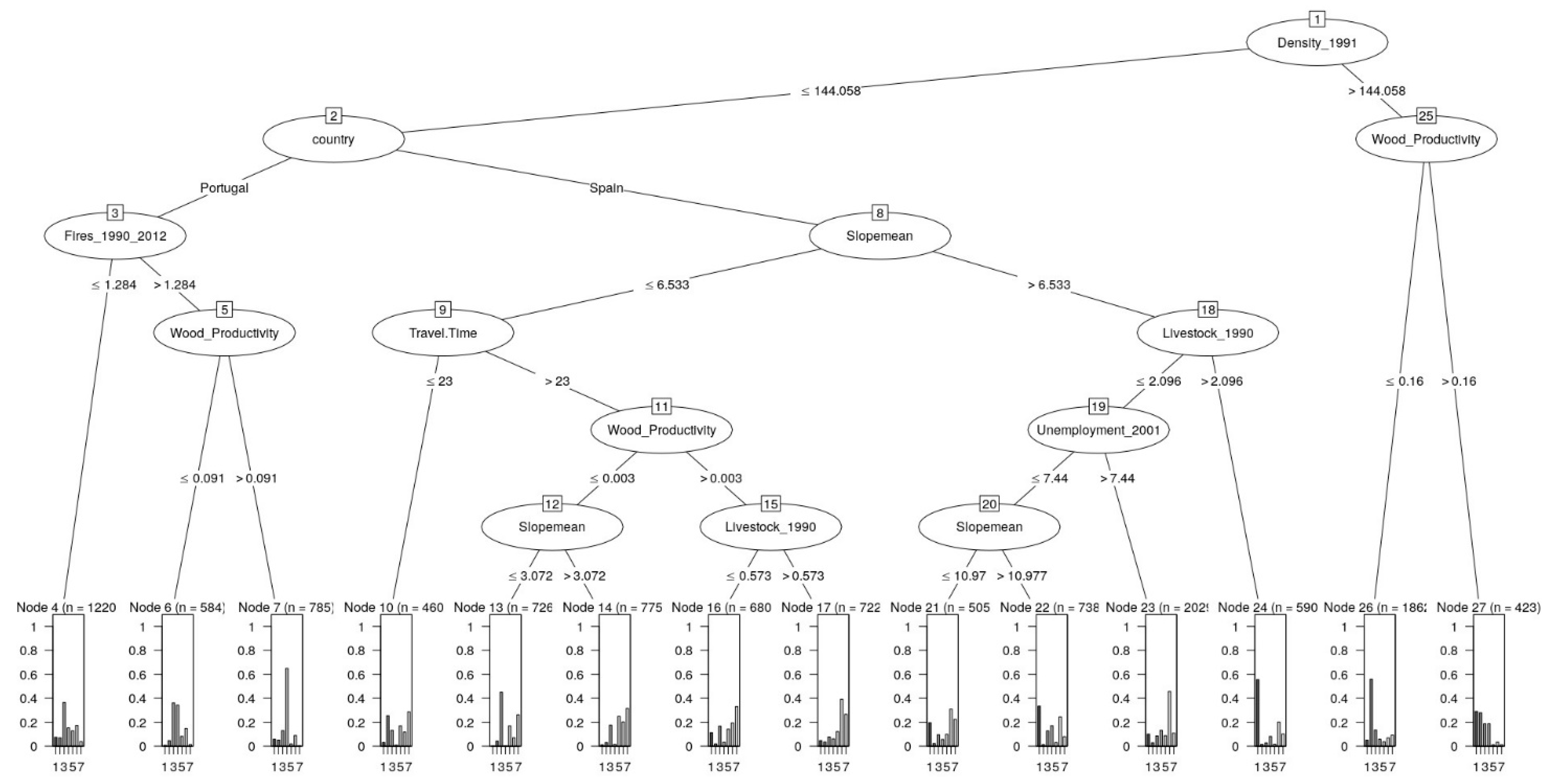 Land 09 00005 g002 Land 09 00005 g002