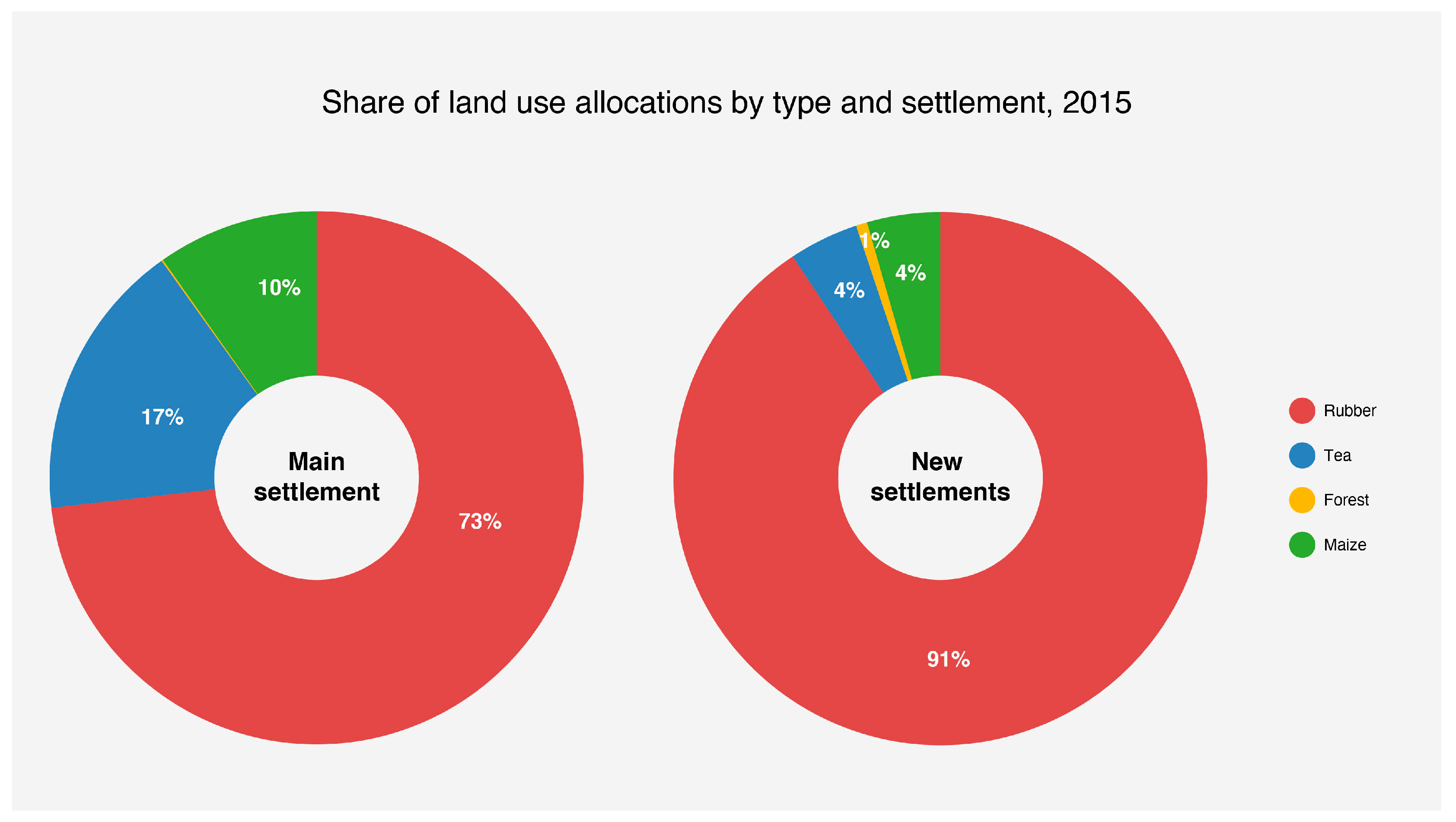 Land 09 00022 g004 Land 09 00022 g004
