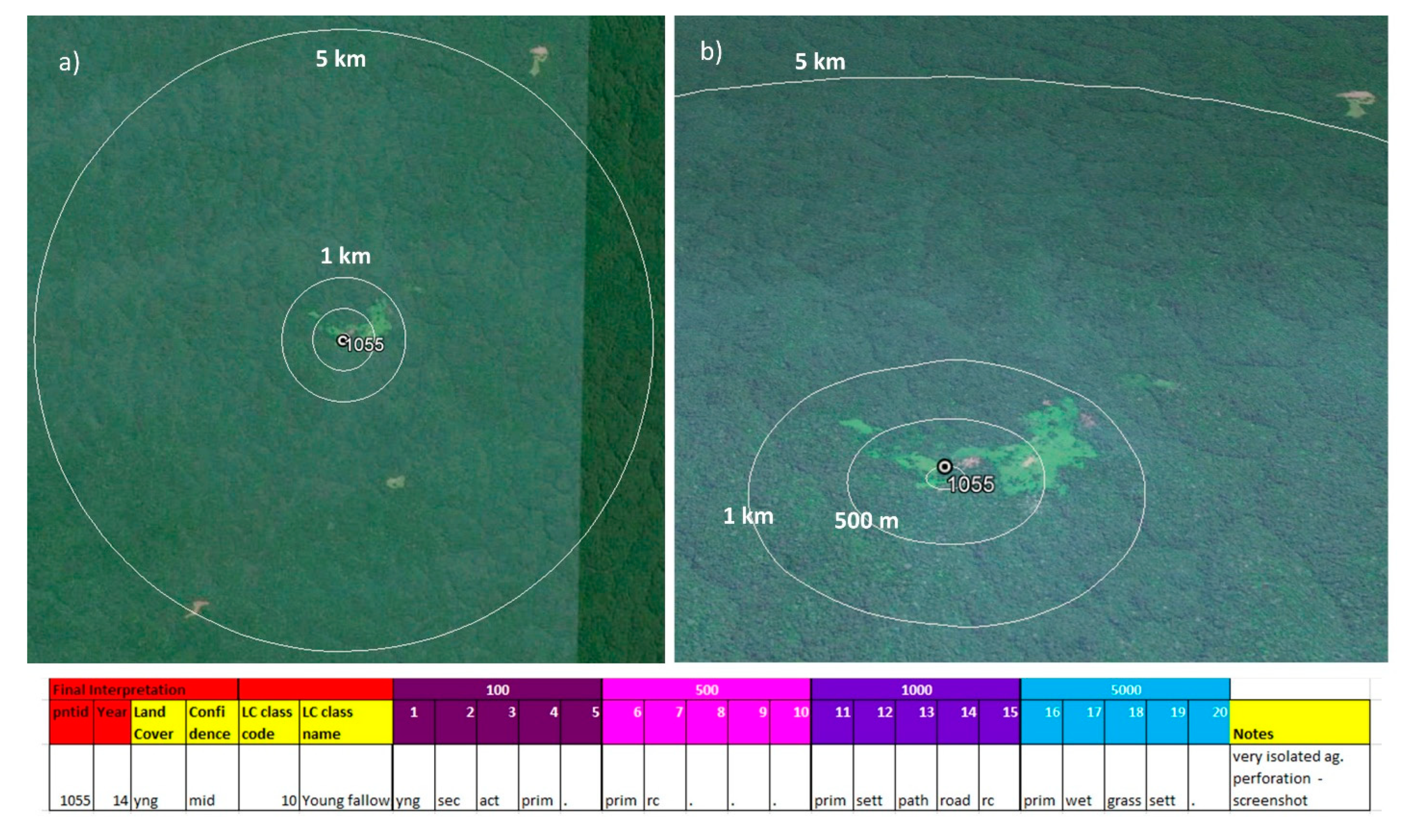 Land 09 00023 g005