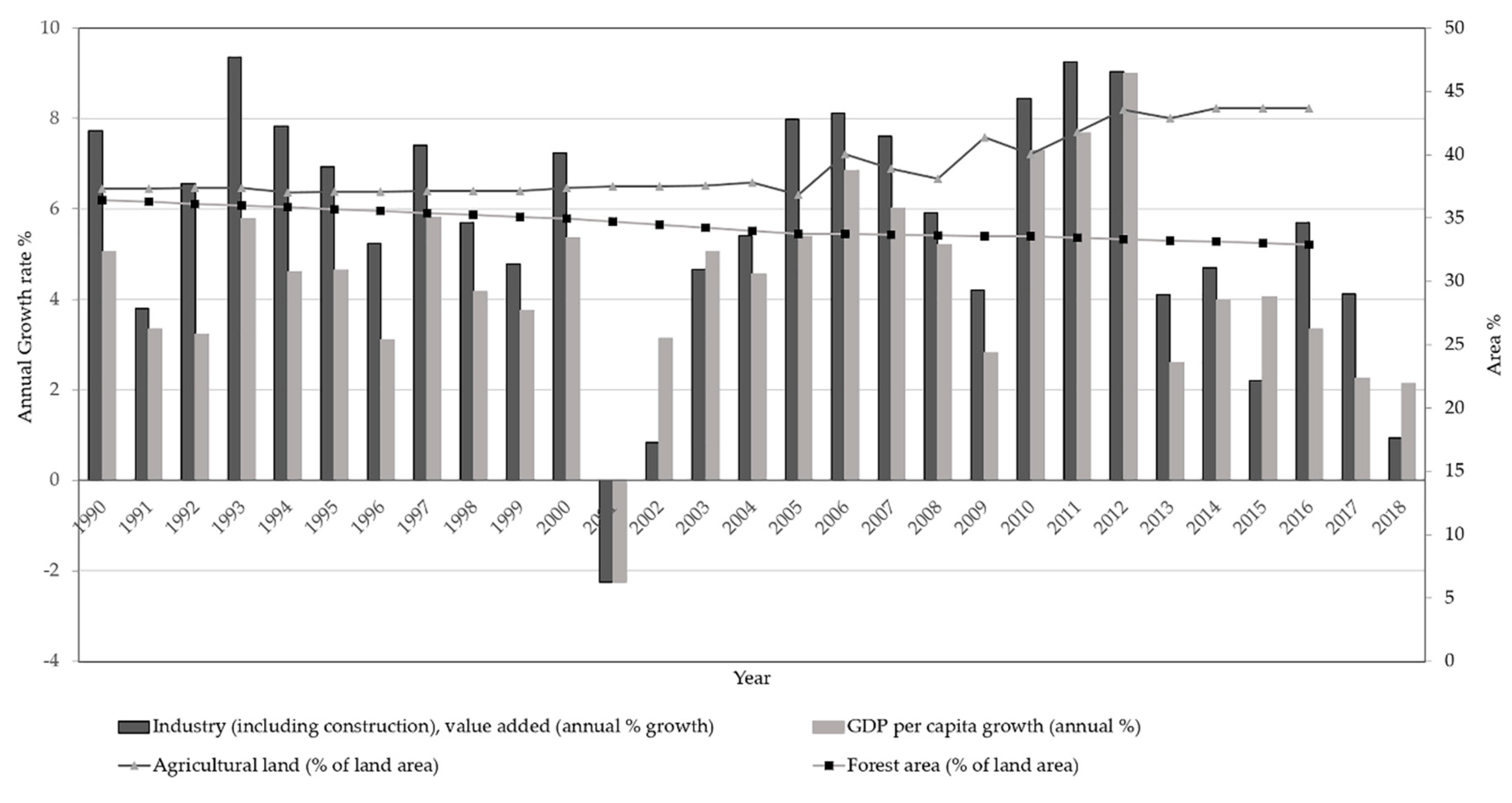 Land Free FullText Mapping Land Cover Change over a 25Year Period