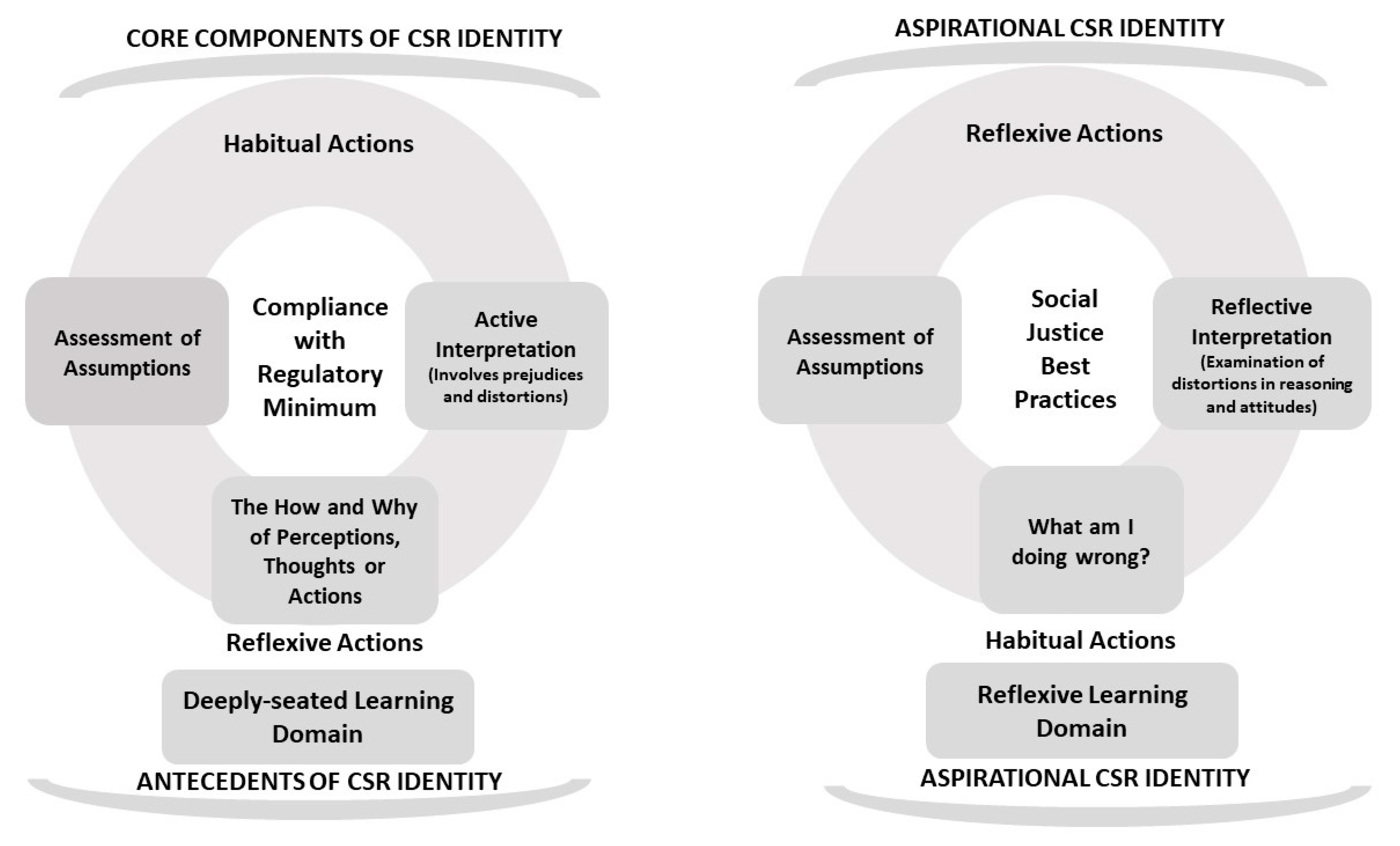 Land 09 00033 g001 Land 09 00033 g001