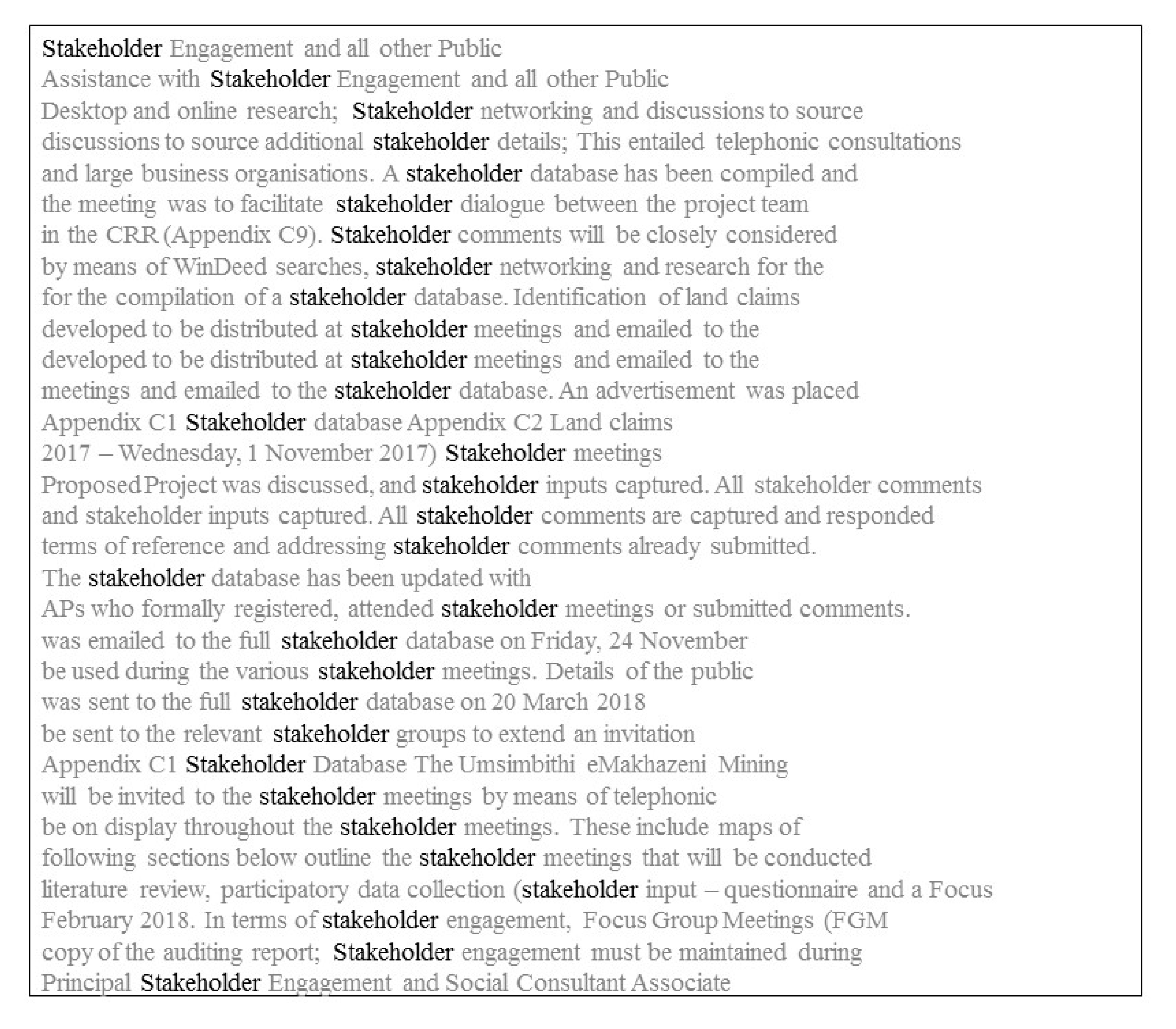 Land 09 00033 g0a3 Land 09 00033 g0a3