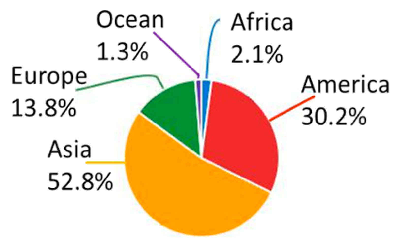 Land 09 00034 g002 Land 09 00034 g002