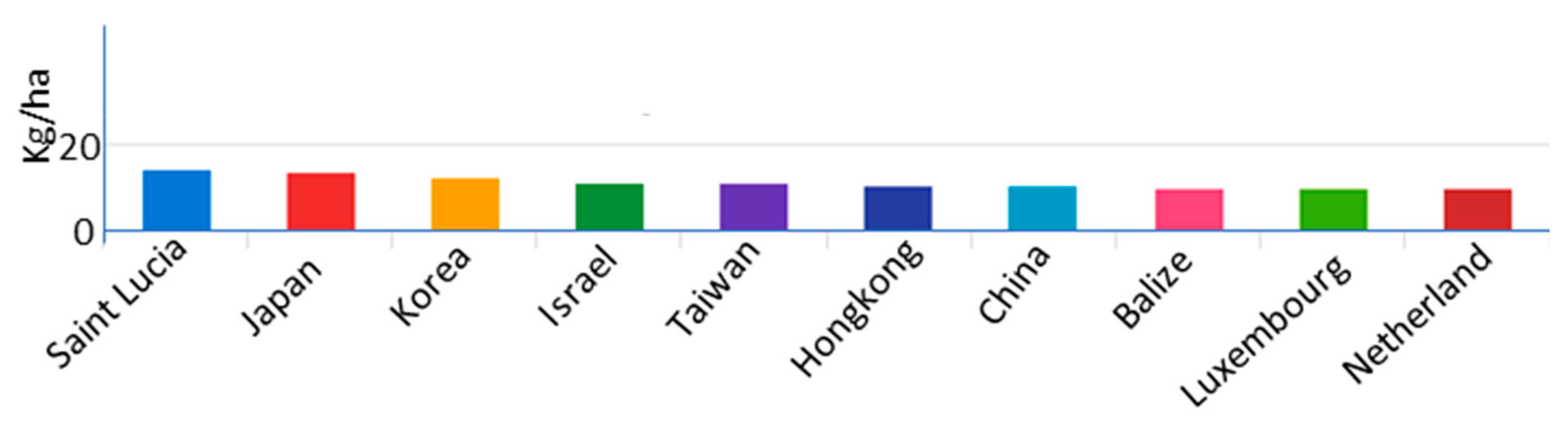 Land 09 00034 g003 Land 09 00034 g003