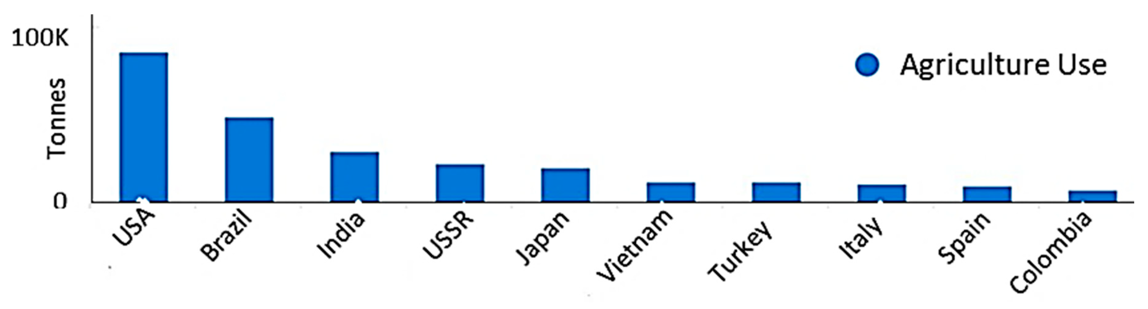 Land 09 00034 g006 Land 09 00034 g006