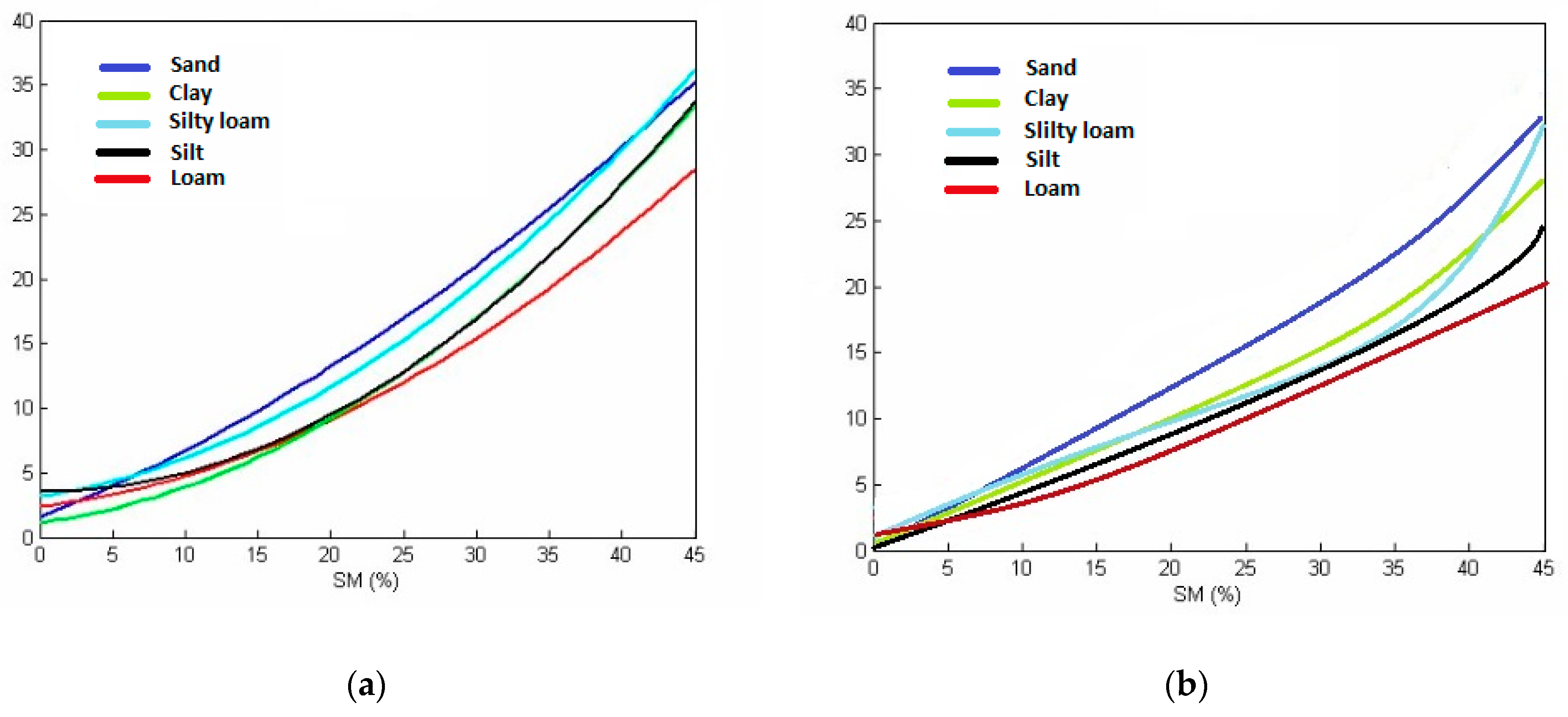 Land 09 00039 g005 Land 09 00039 g005