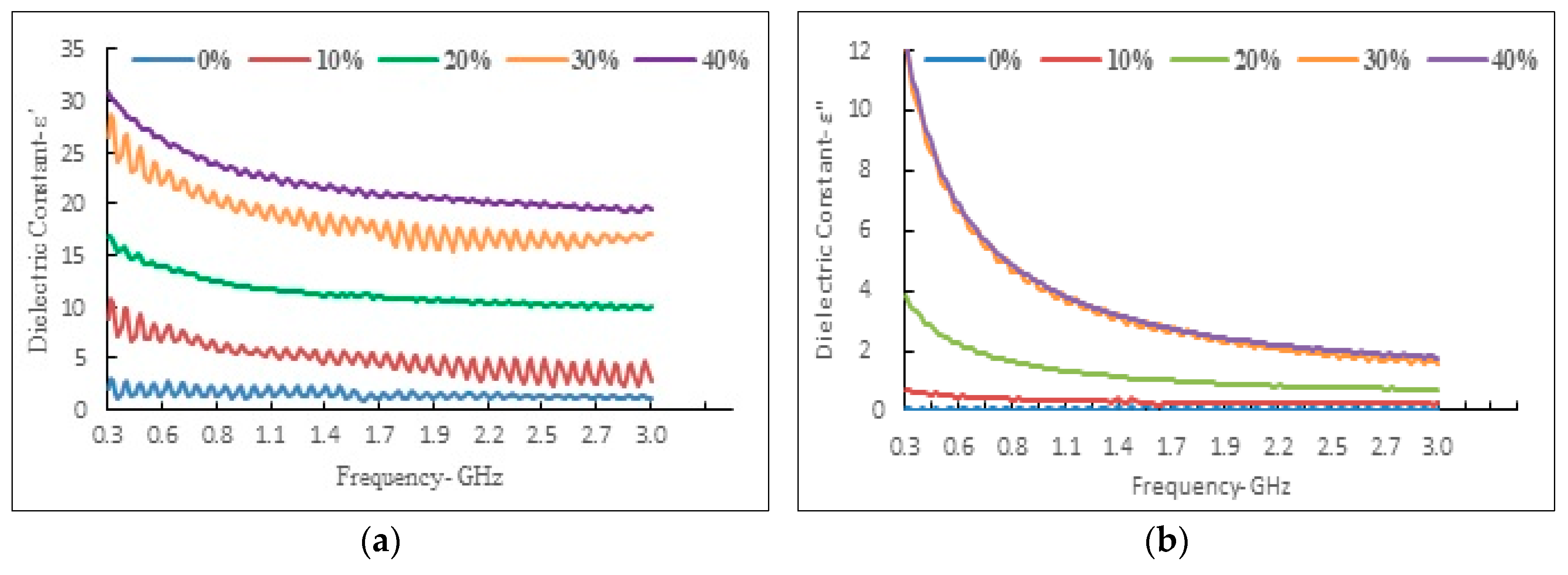 Land 09 00039 g007 Land 09 00039 g007