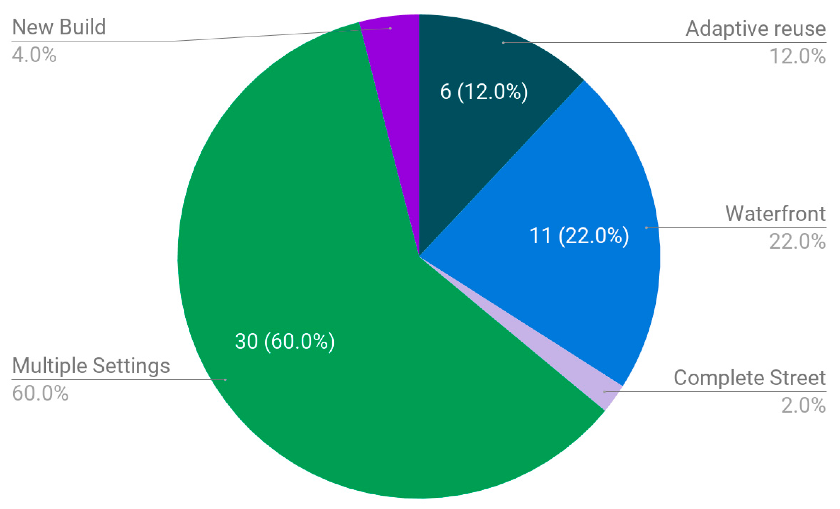Land 09 00040 g004 Land 09 00040 g004