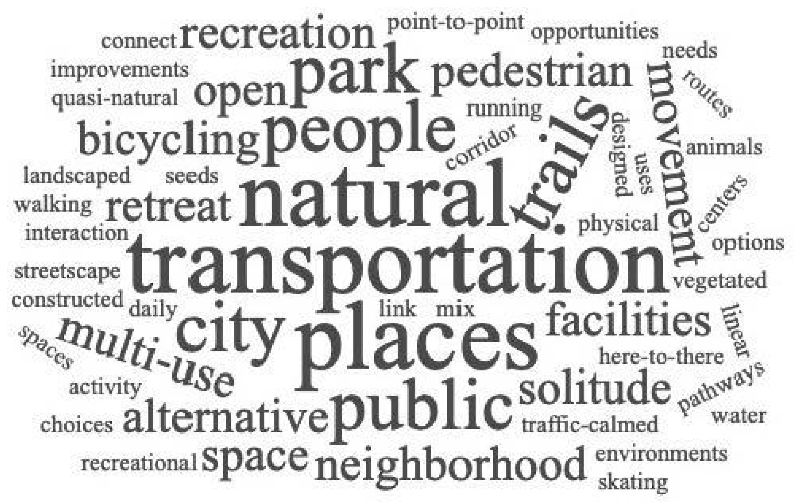 Land 09 00040 g005 Land 09 00040 g005