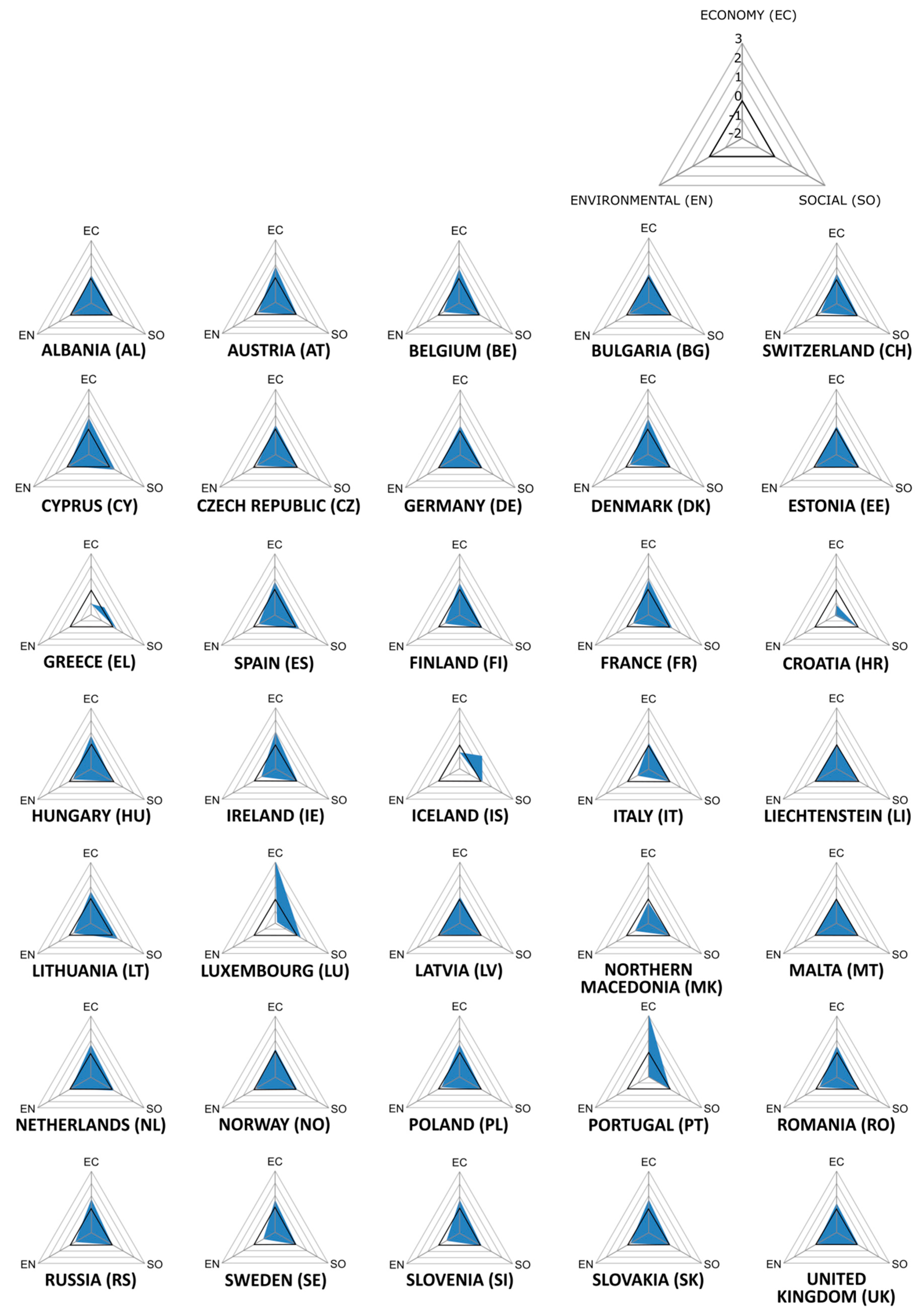 Land 09 00046 g0a5 Land 09 00046 g0a5