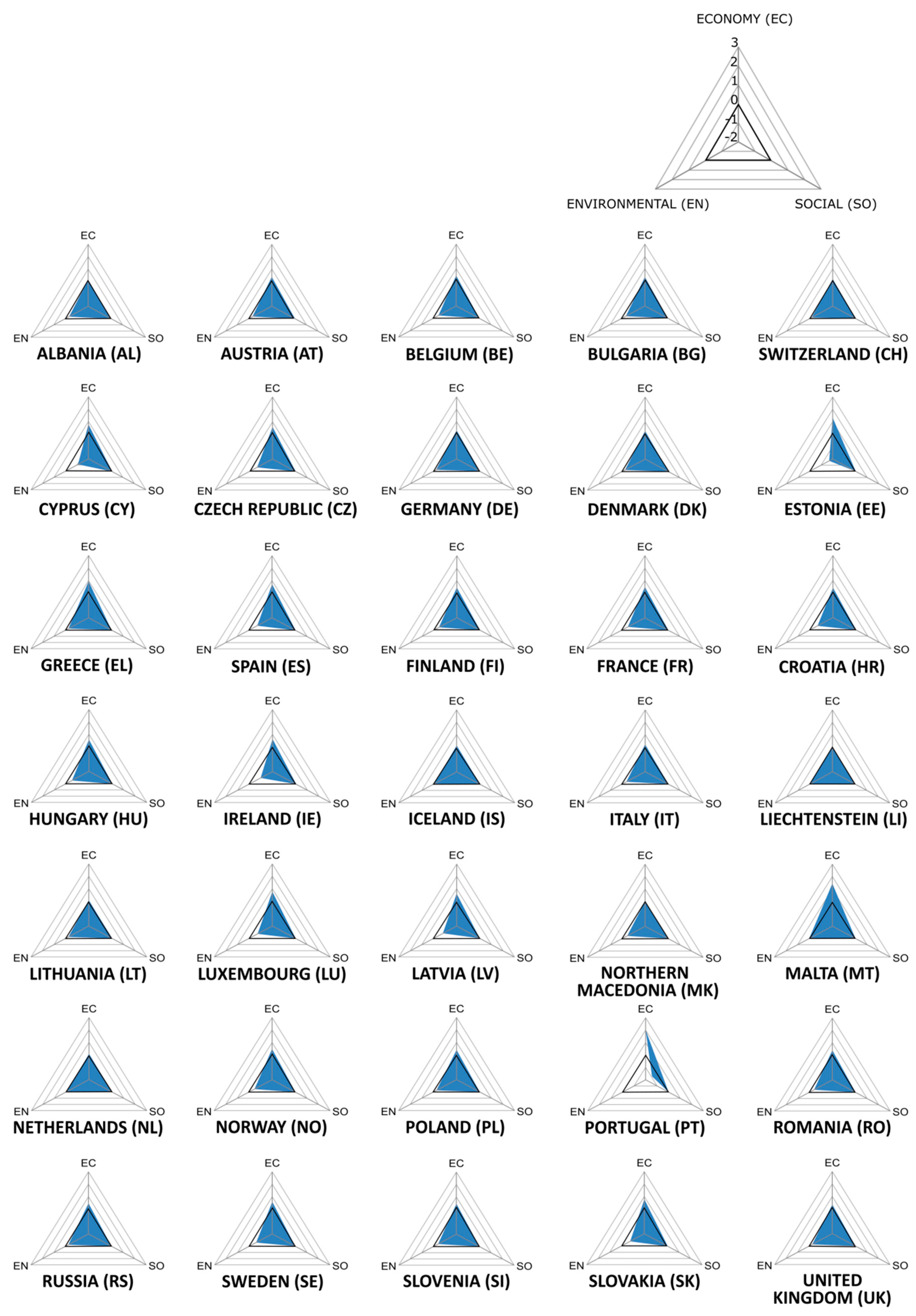 Land 09 00046 g0a7 Land 09 00046 g0a7