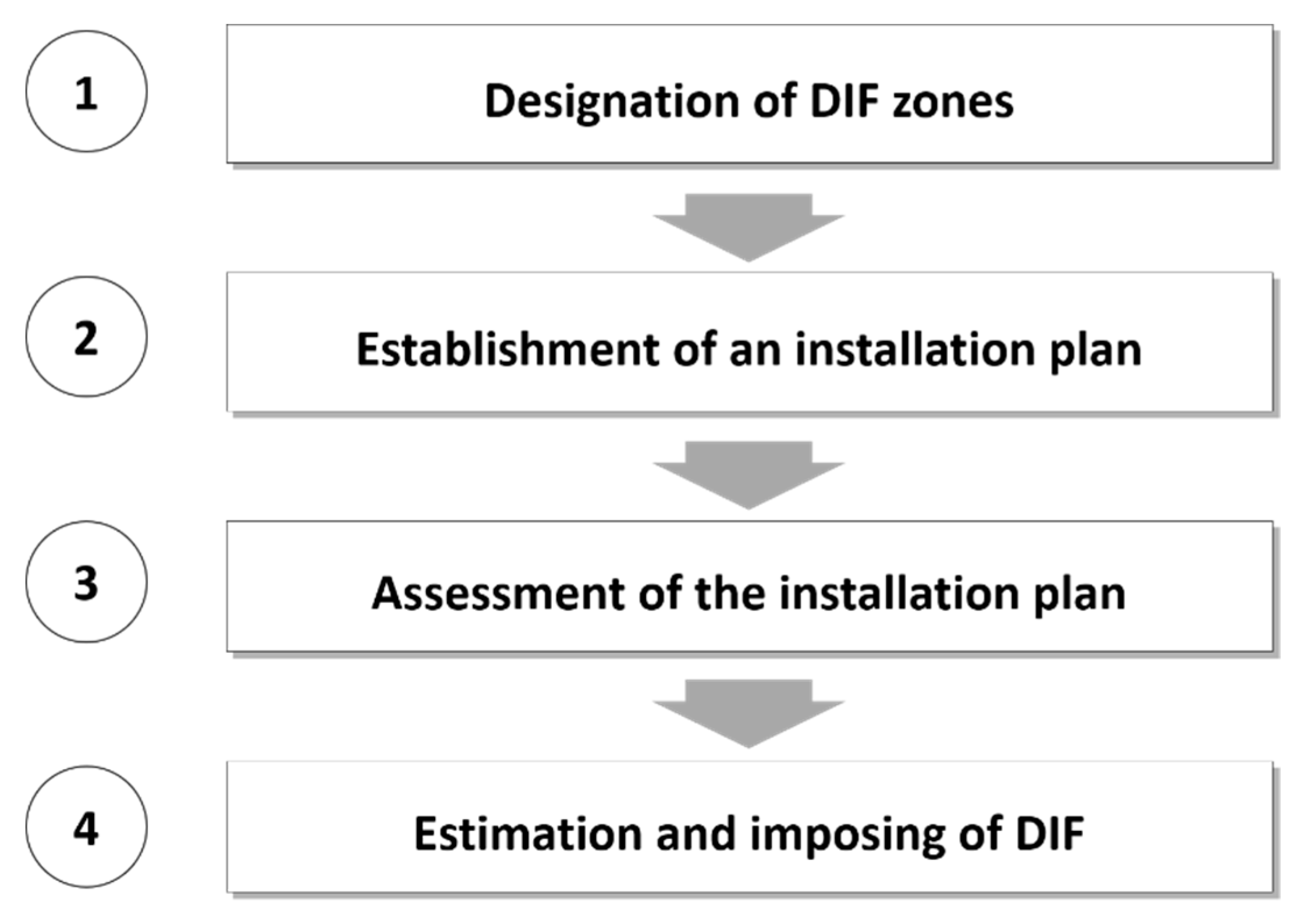 Land 09 00048 g001 Land 09 00048 g001