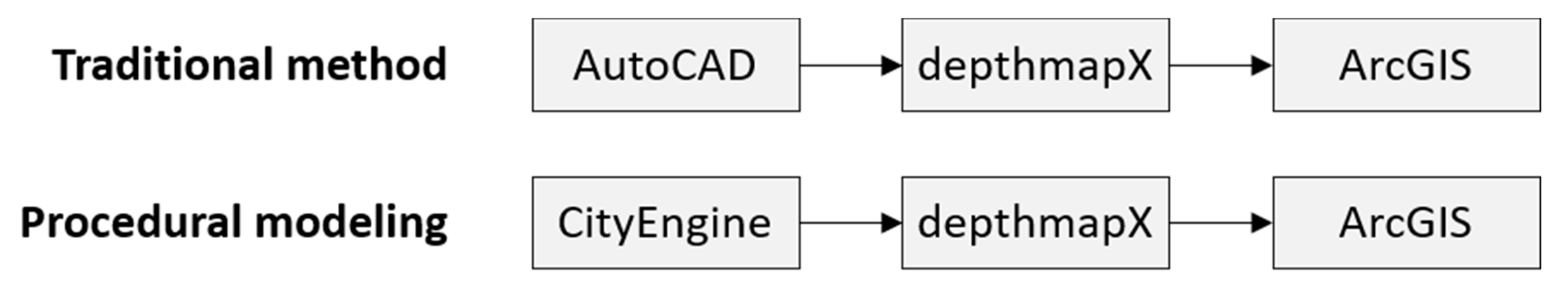 Land 09 00048 g005 Land 09 00048 g005