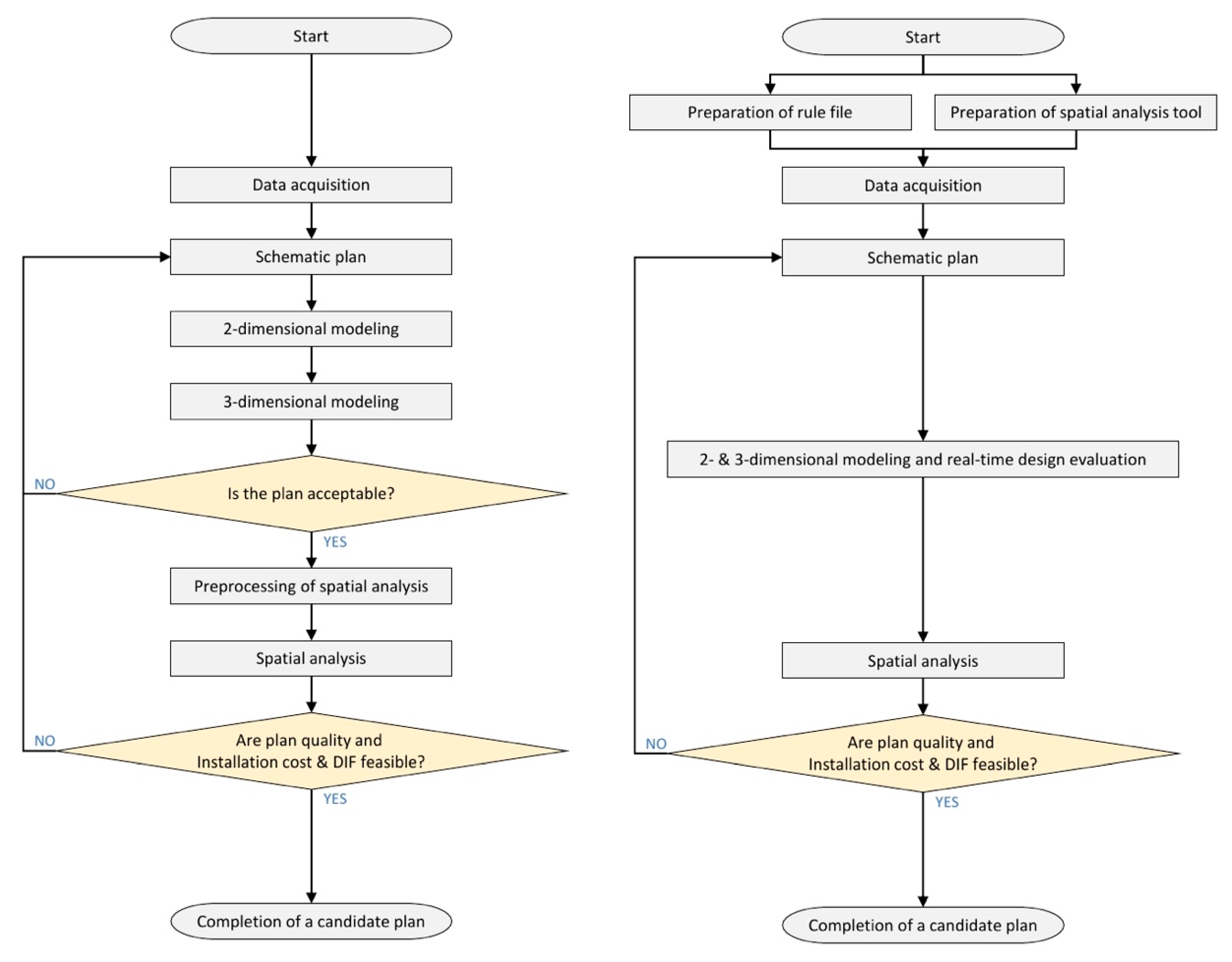 Land 09 00048 g006 Land 09 00048 g006