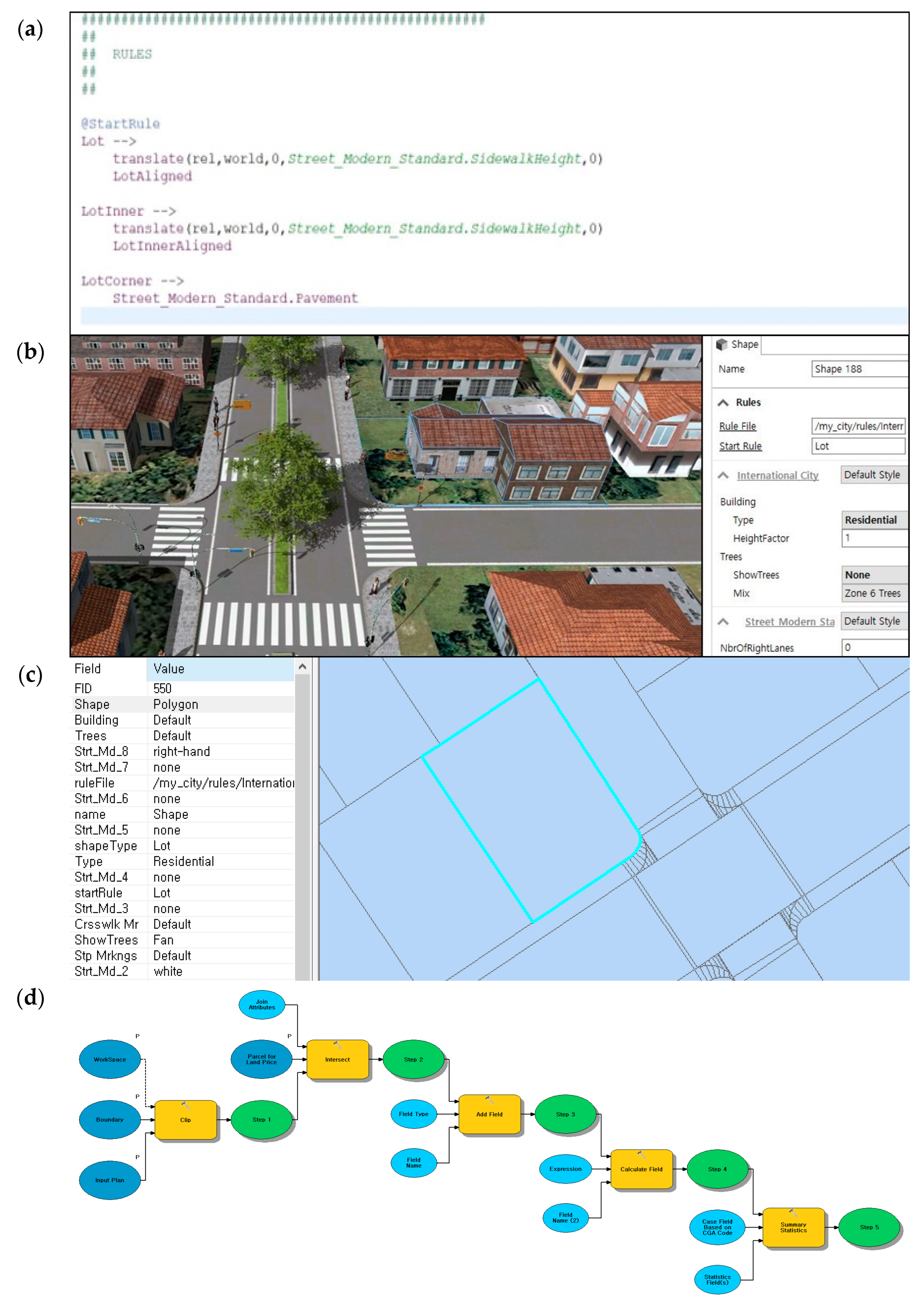 Land 09 00048 g010 Land 09 00048 g010