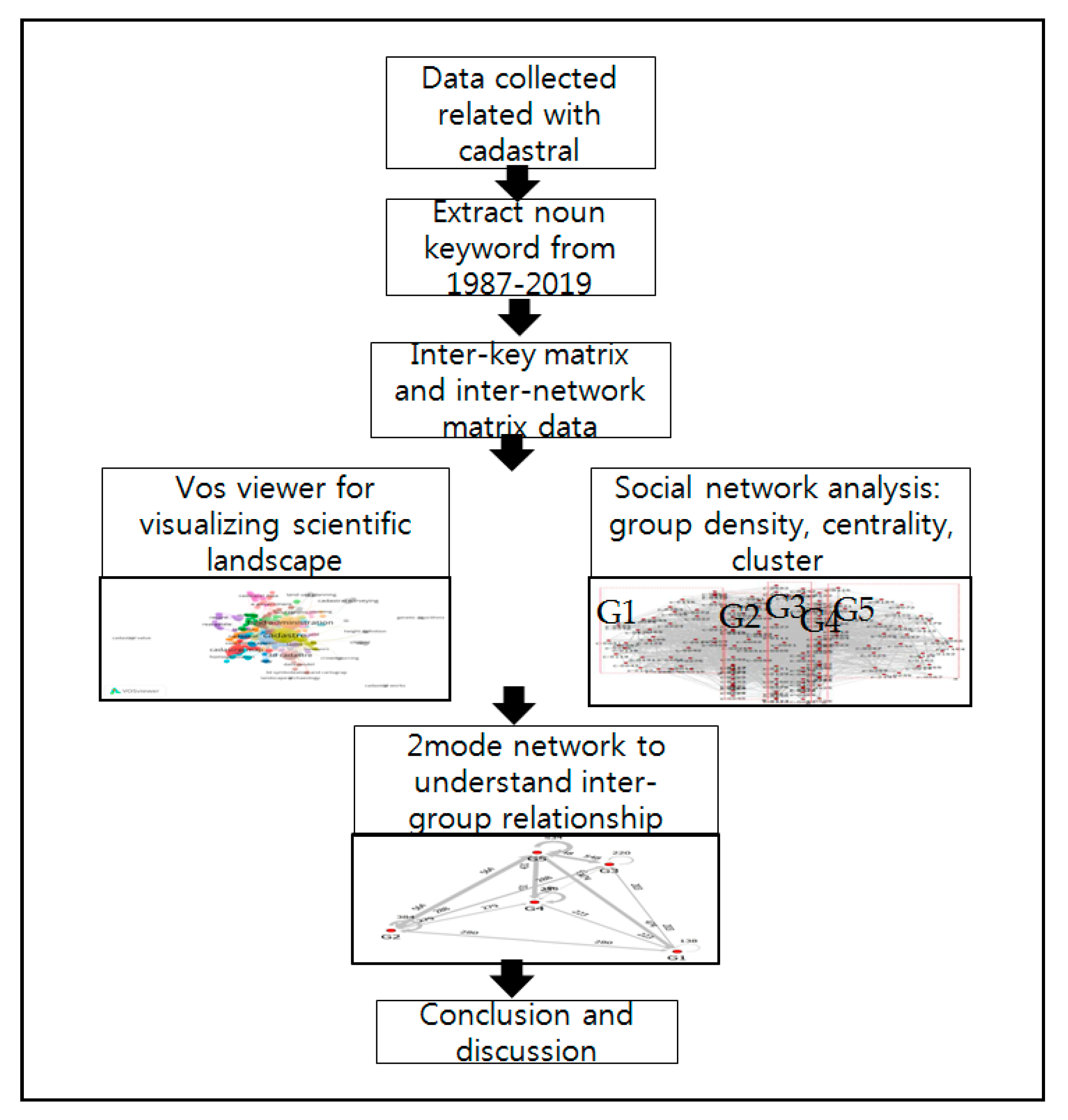 Land 09 00050 g001 Land 09 00050 g001