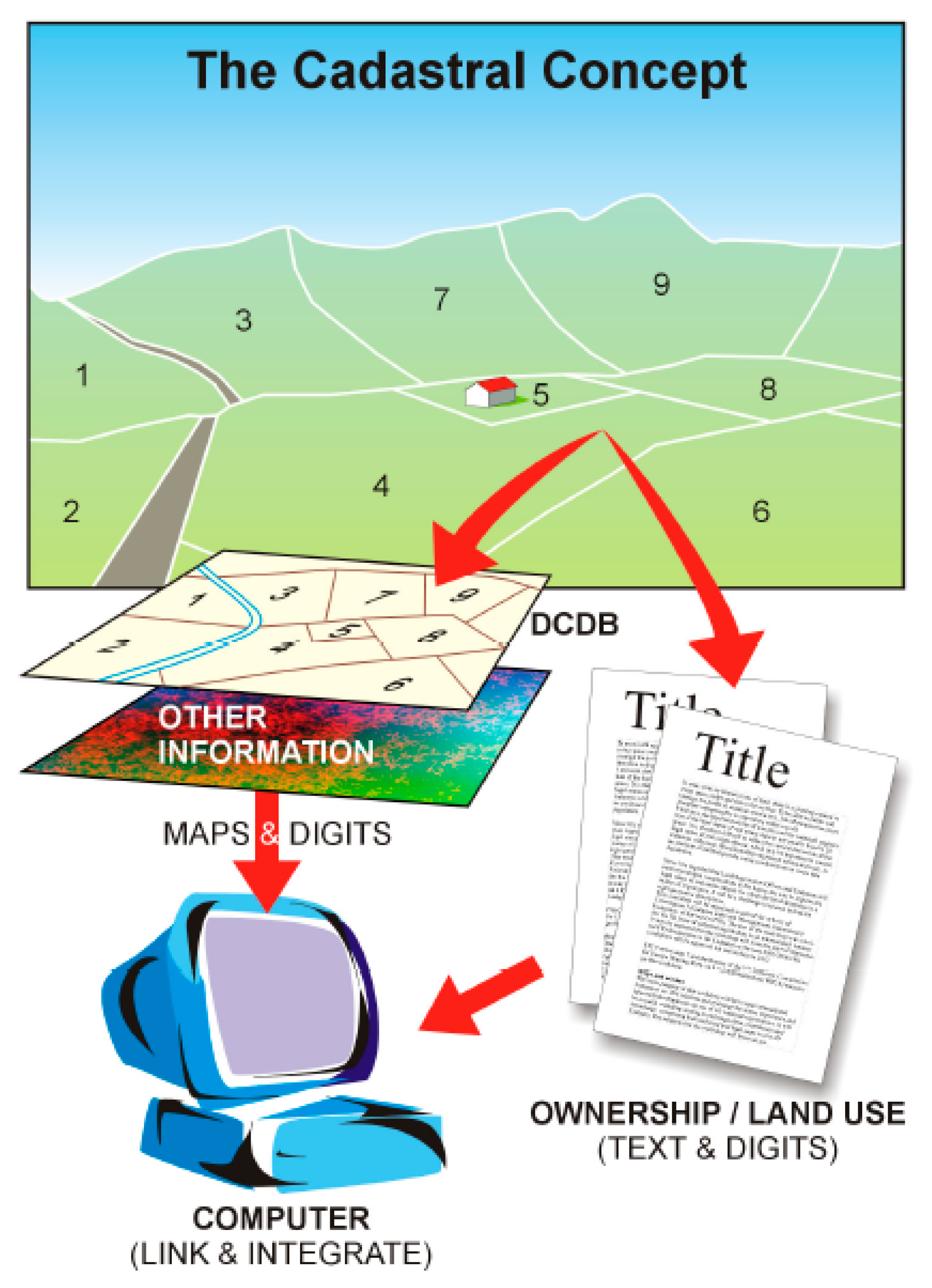 Land 09 00050 g002 Land 09 00050 g002