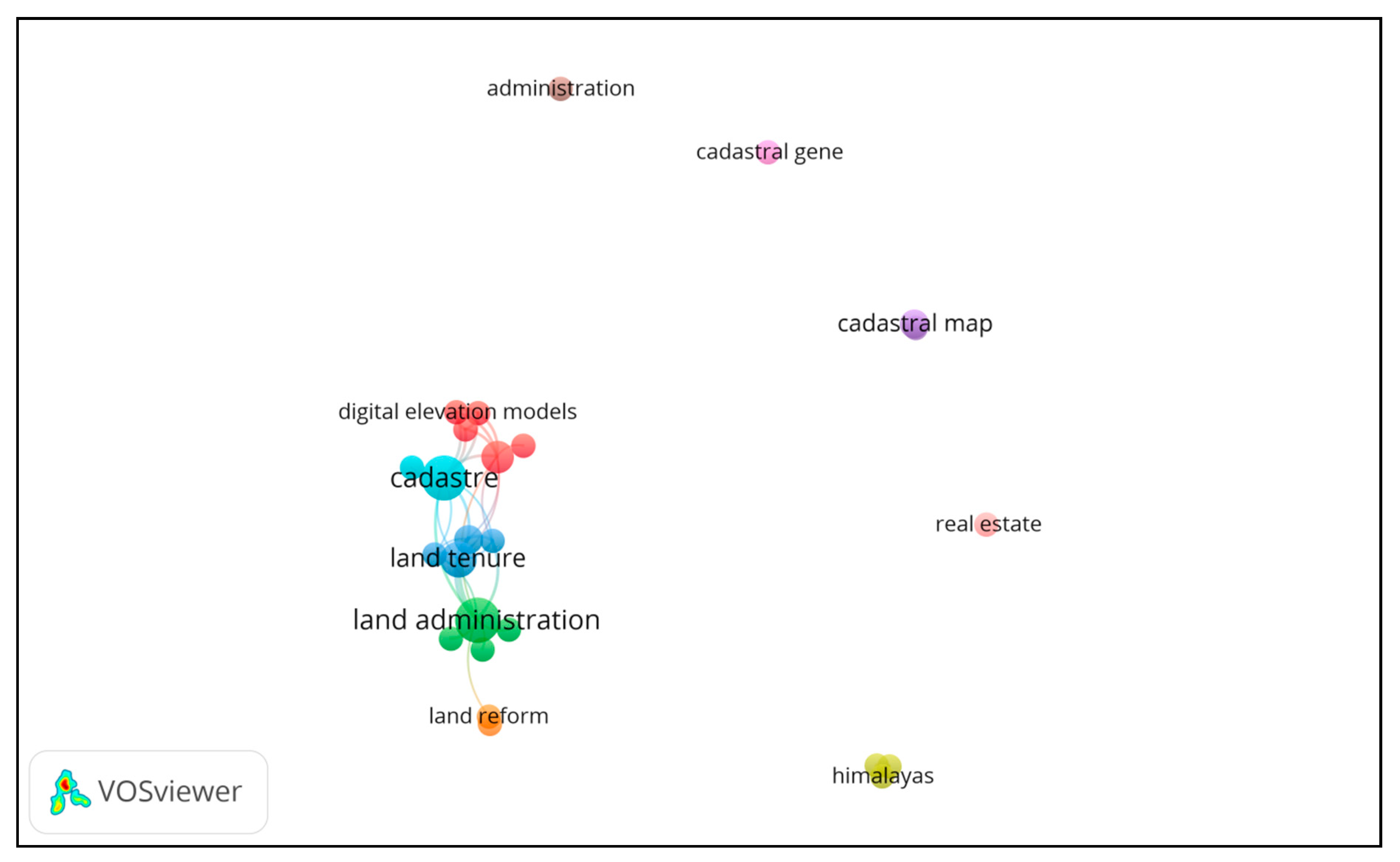 Land 09 00050 g003 Land 09 00050 g003