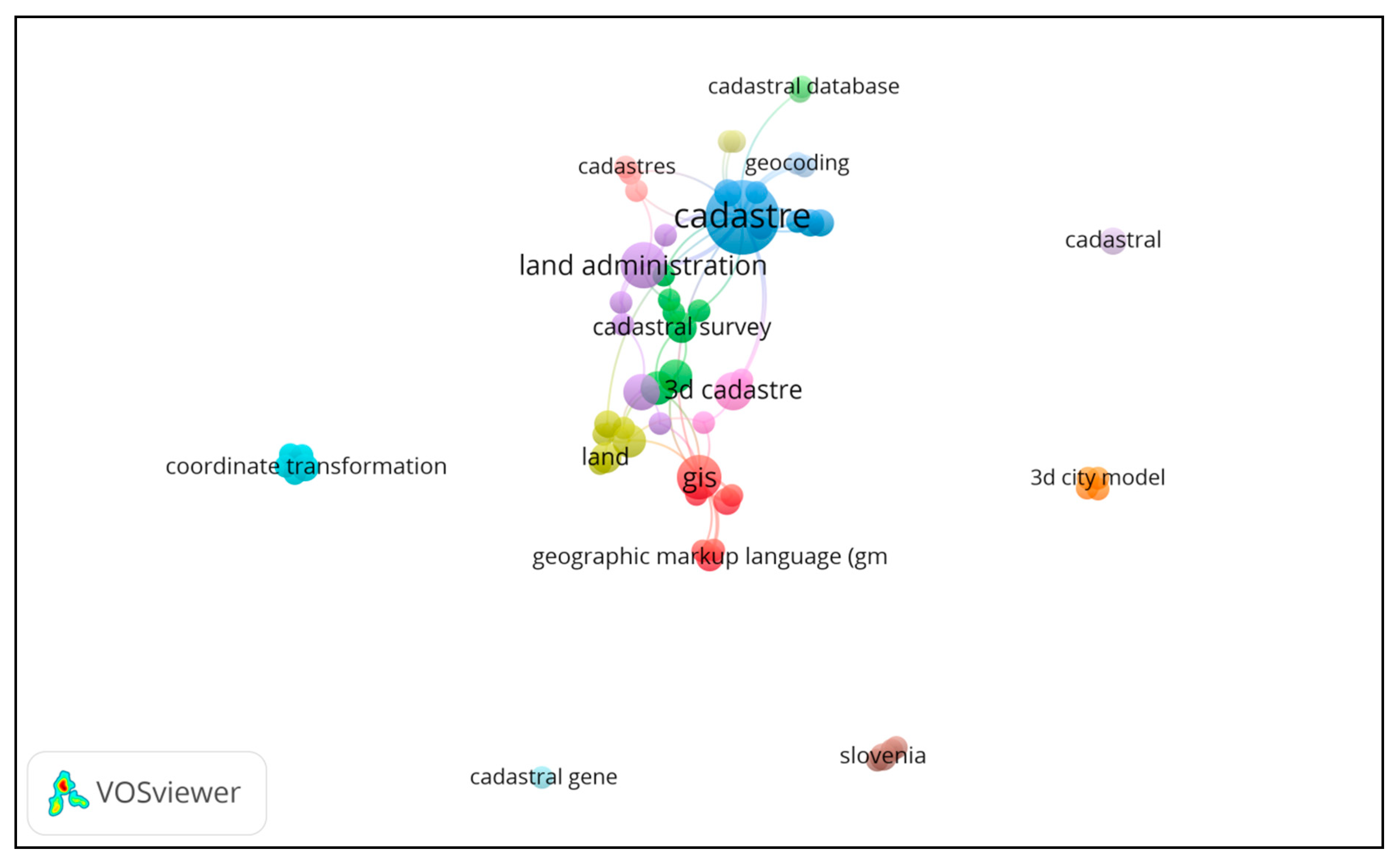 Land 09 00050 g004 Land 09 00050 g004