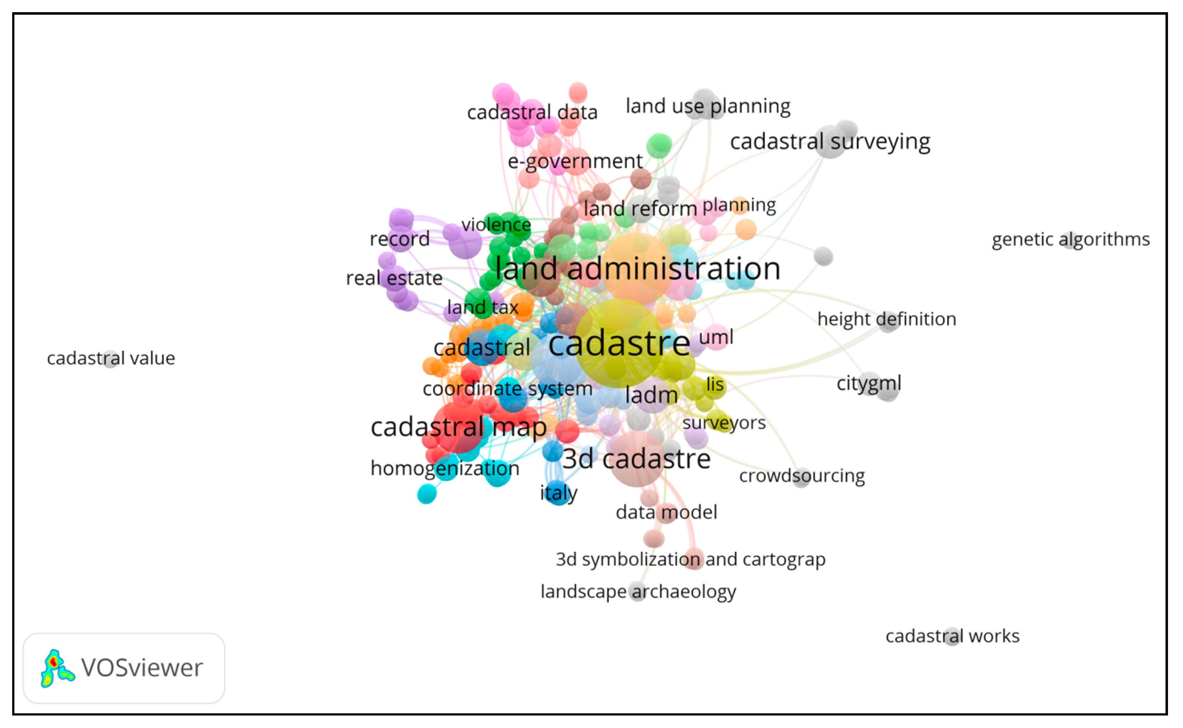 Land 09 00050 g005 Land 09 00050 g005