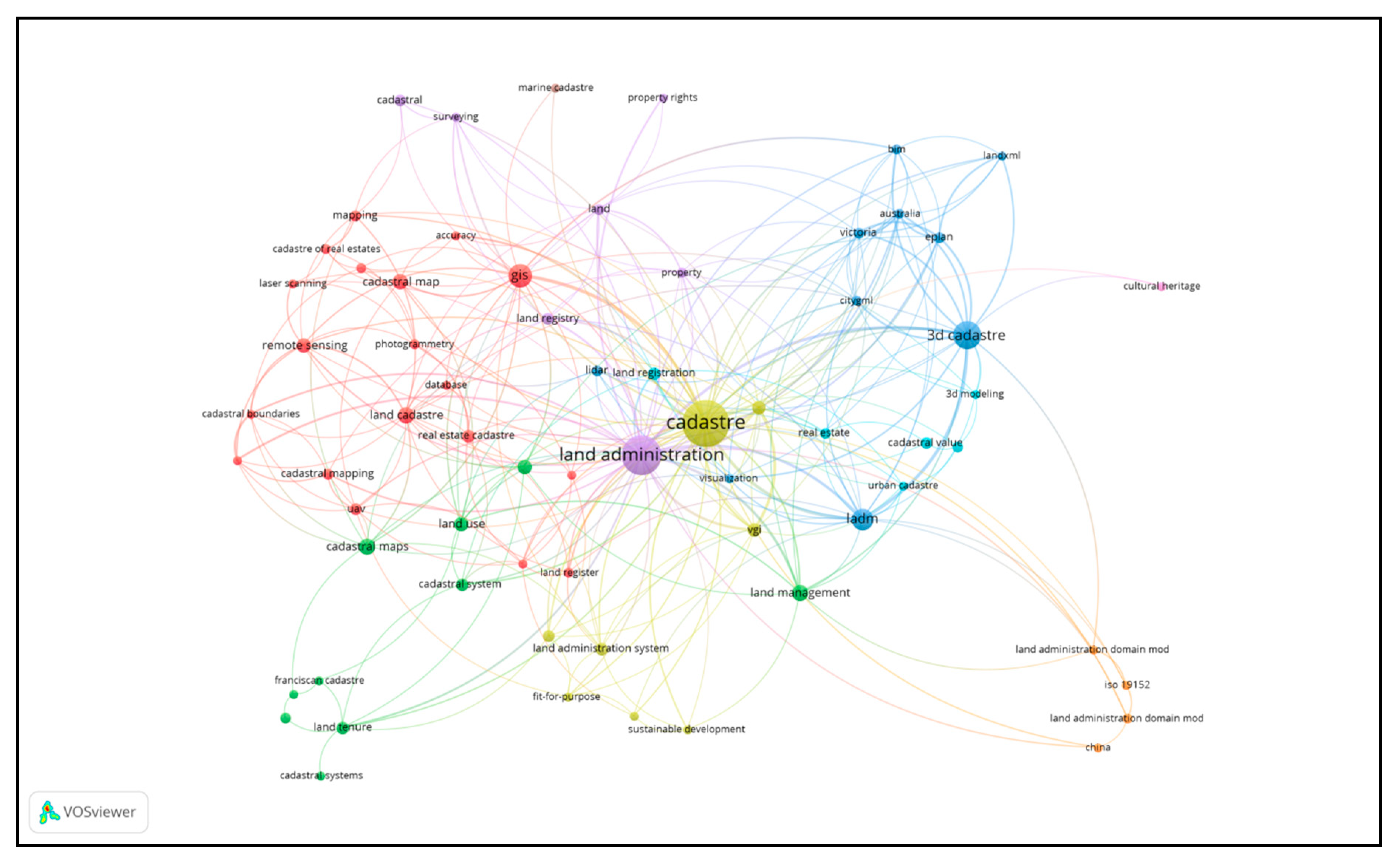 Land 09 00050 g006 Land 09 00050 g006