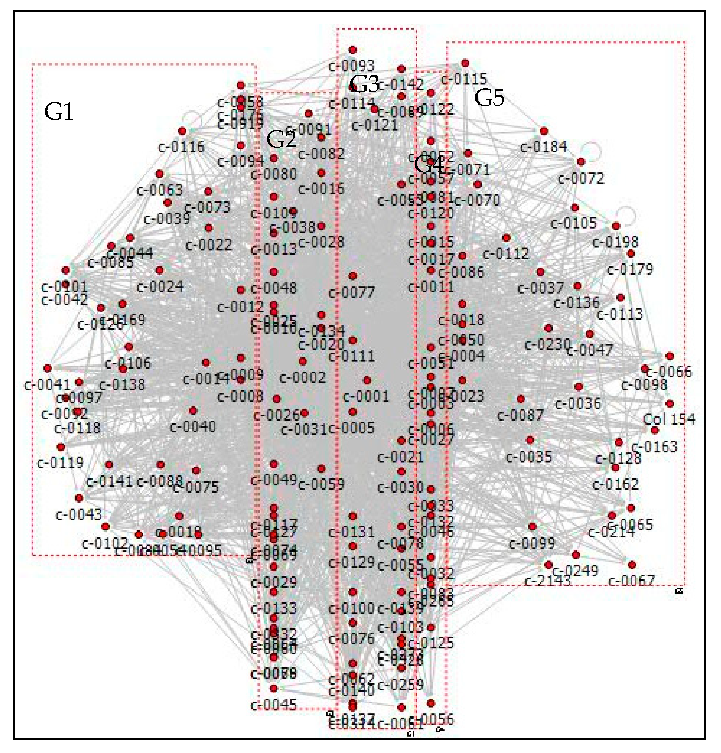 Land 09 00050 g007 Land 09 00050 g007