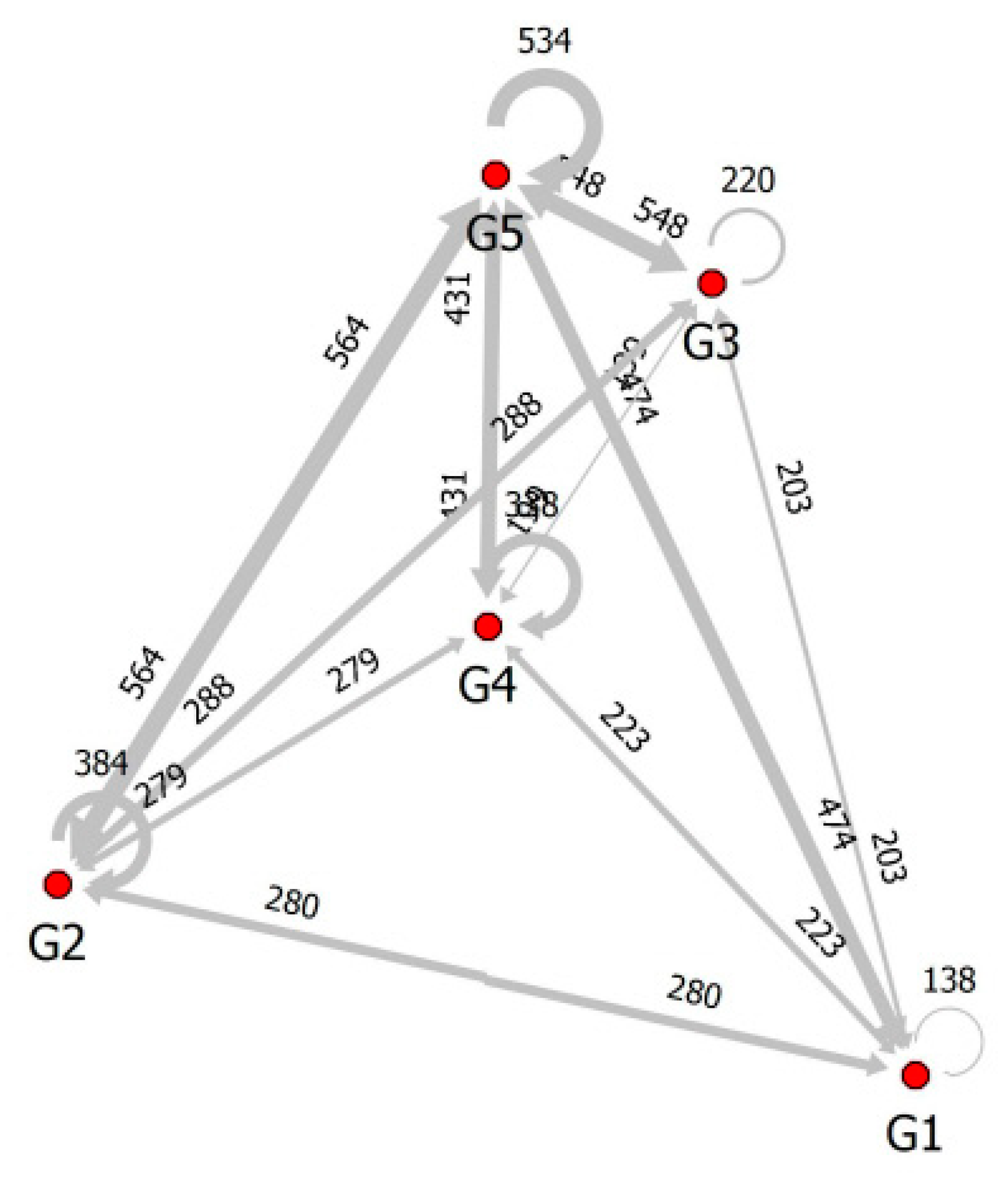 Land 09 00050 g008 Land 09 00050 g008