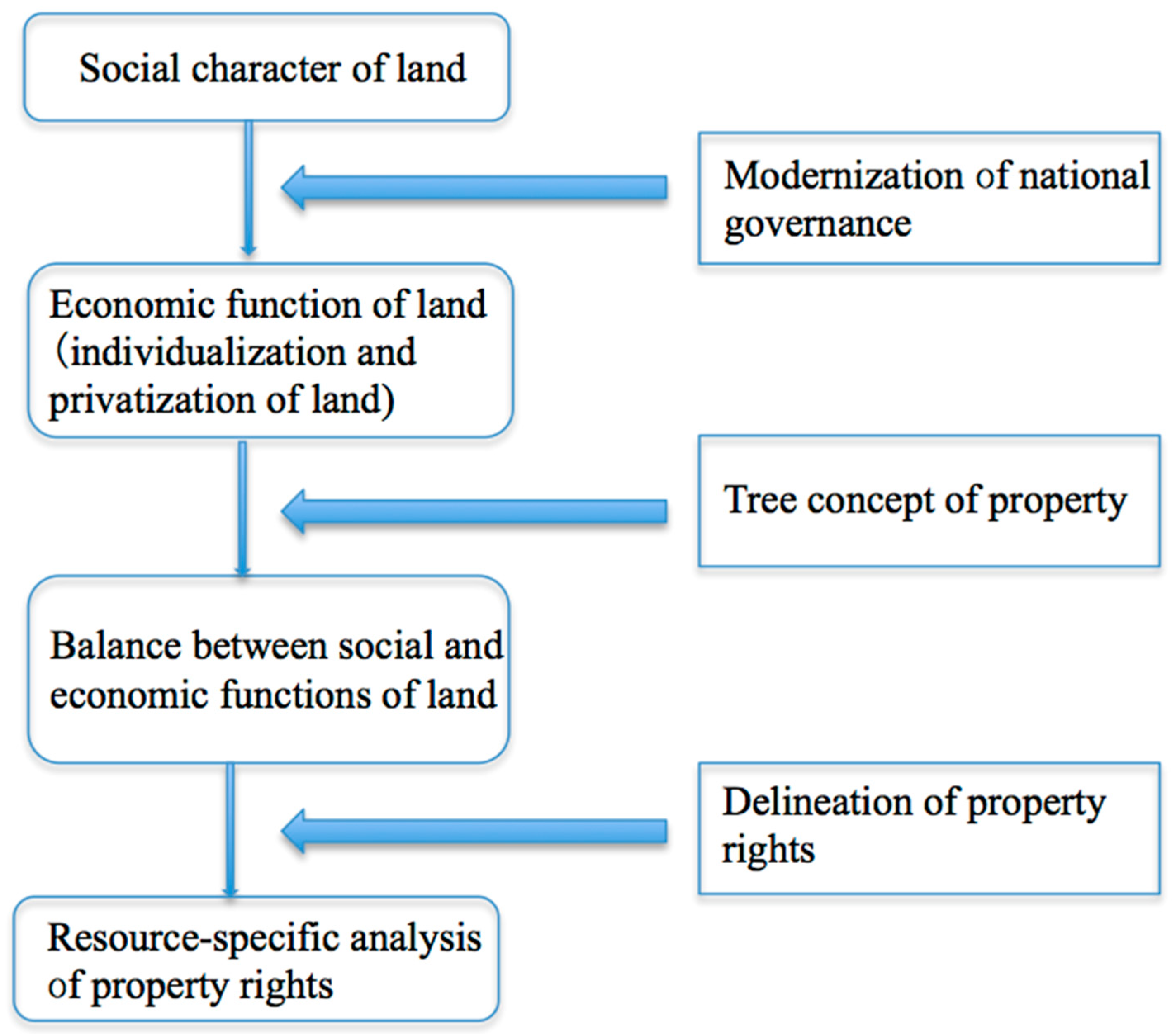 select the best description of the mortgage note quizlet