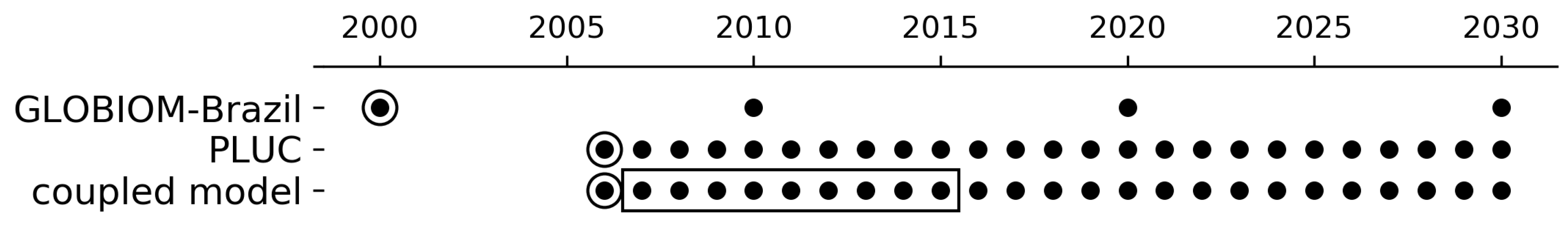 Land 09 00052 g002