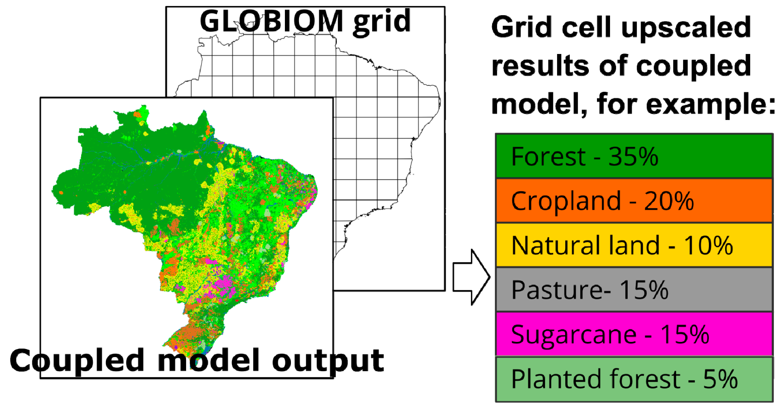 Land 09 00052 g003