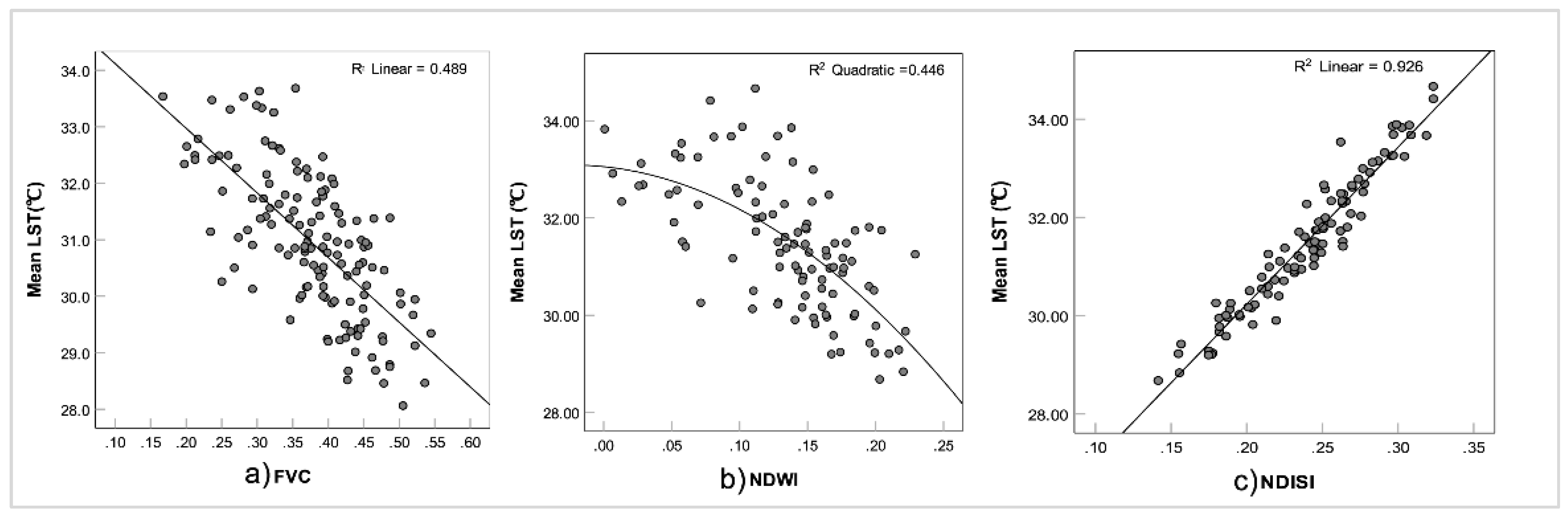 Land 09 00057 g003 Land 09 00057 g003