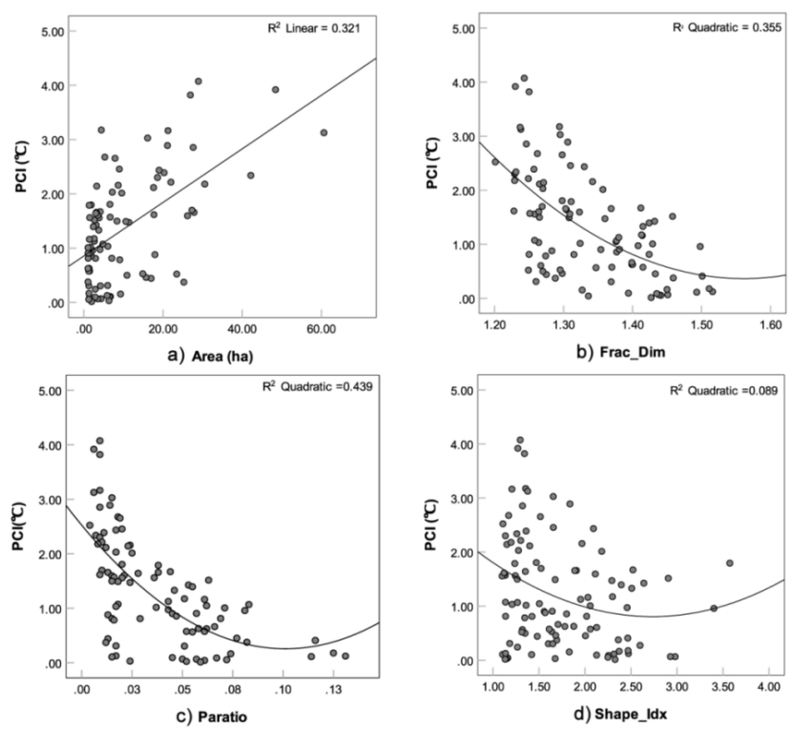 Land 09 00057 g006 Land 09 00057 g006