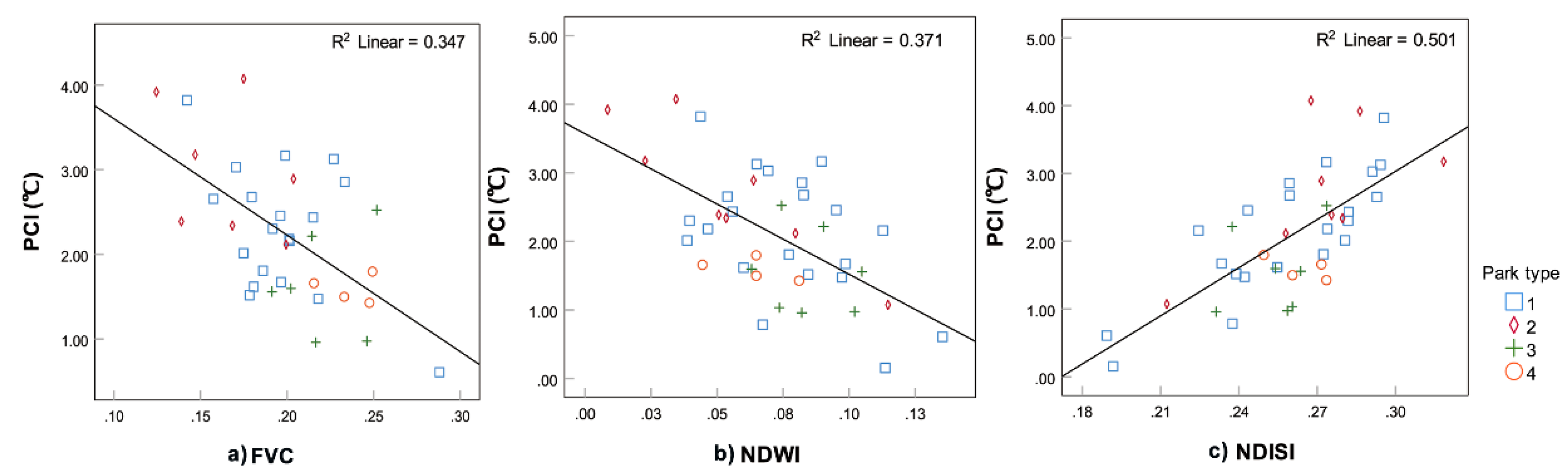 Land 09 00057 g007 Land 09 00057 g007