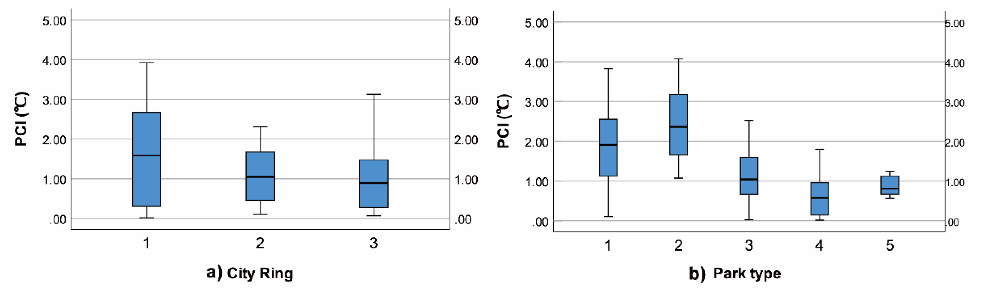 Land 09 00057 g008 Land 09 00057 g008