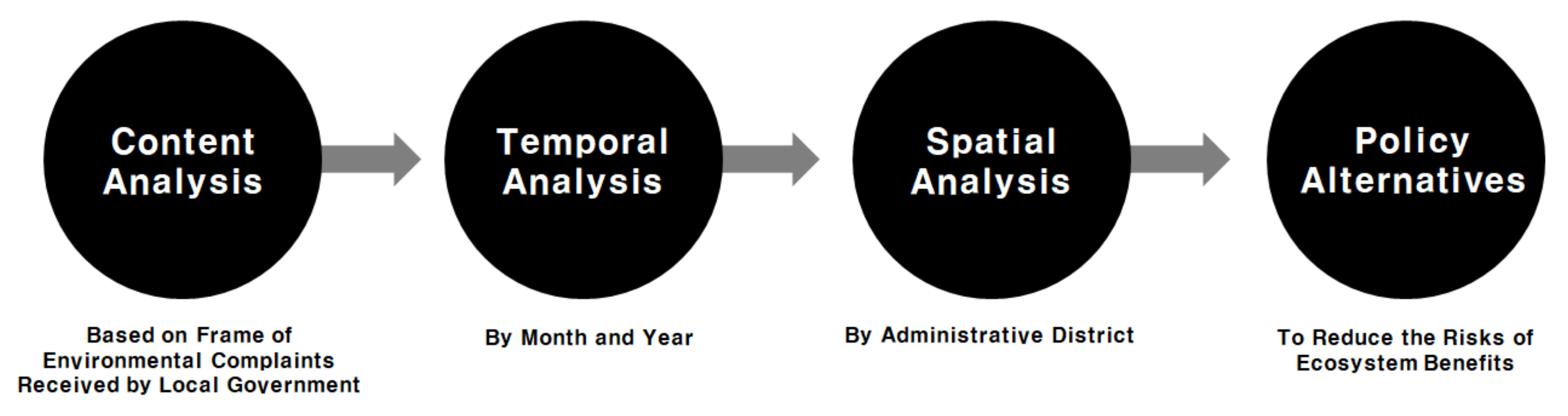 Land 09 00062 g002 Land 09 00062 g002