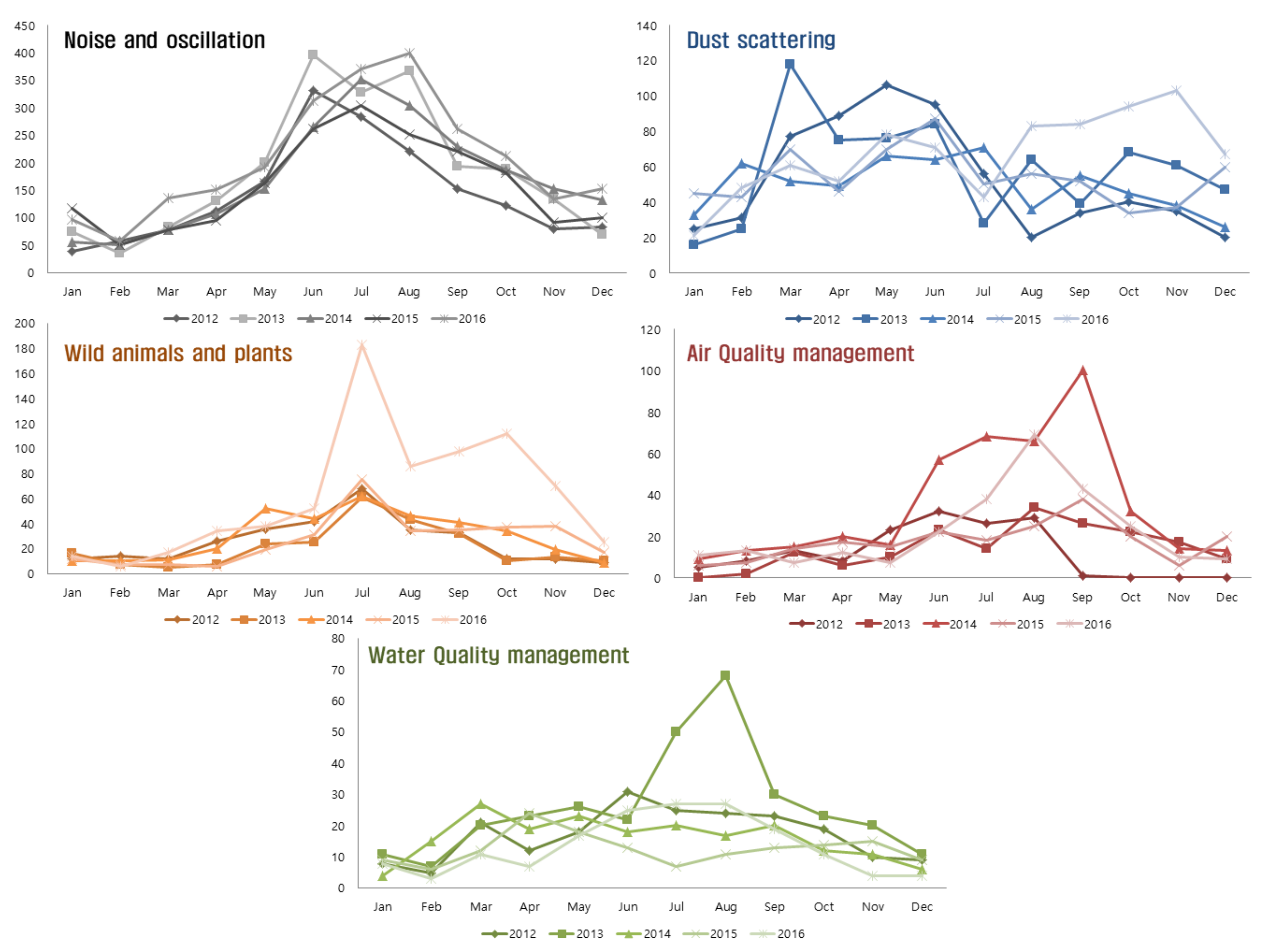 Land 09 00062 g003 Land 09 00062 g003