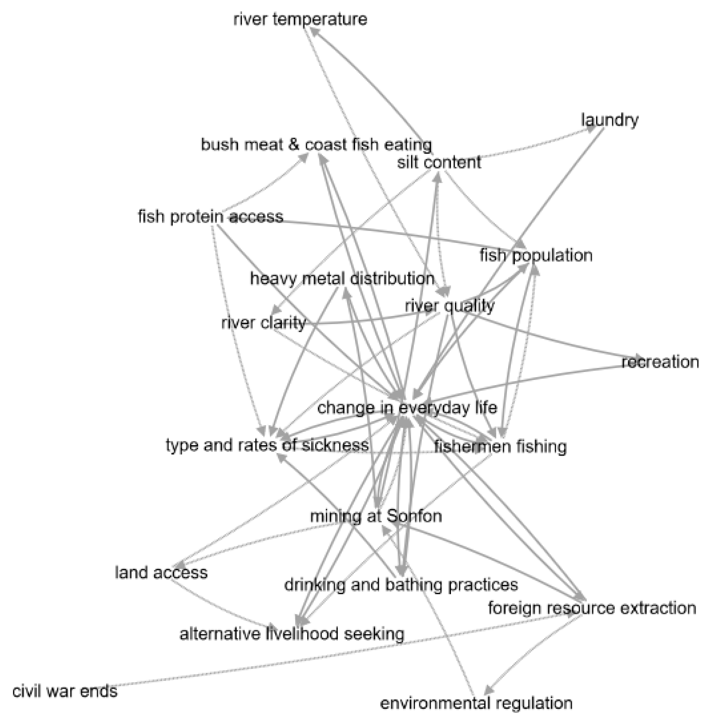 Land 09 00072 g001 Land 09 00072 g001